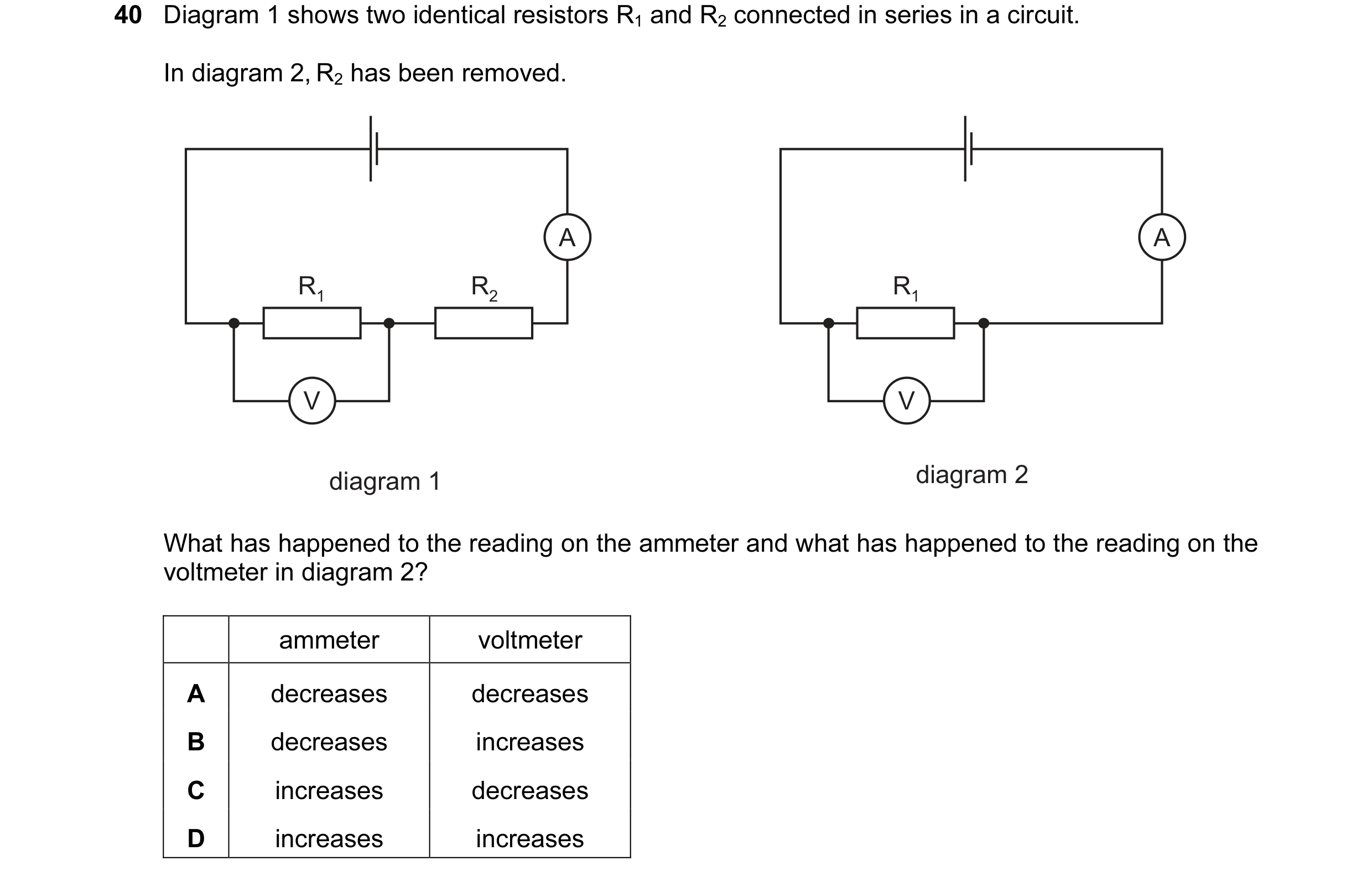 Question 67: Diagram 1 shows two identical resistors R1 and R2 connected in series in a circuit. In diagram 2, R2 has been removed. A A R1 R2 R1 V V dia…