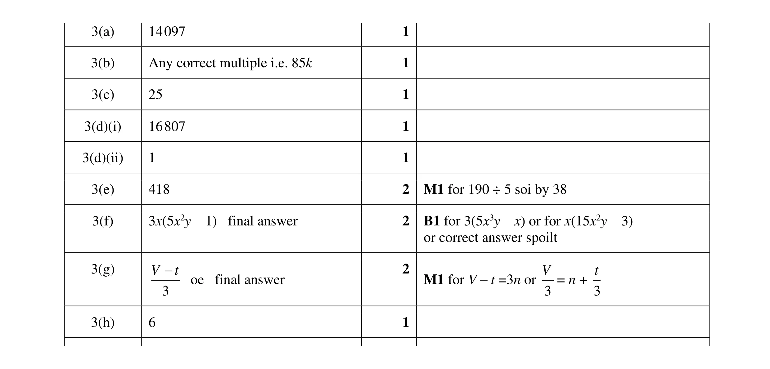 Mark scheme for question 88