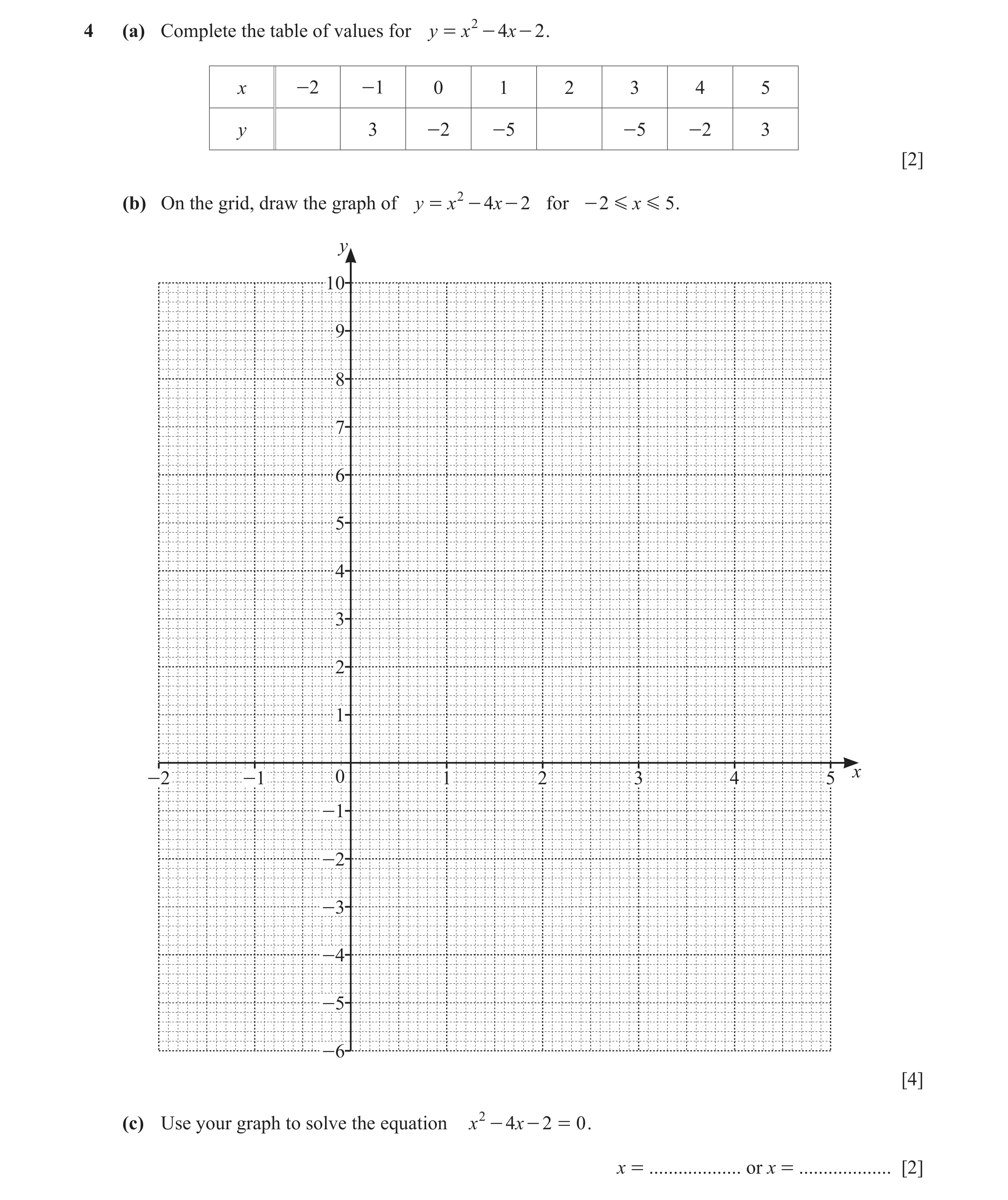 Question 41: (a) Complete the table of values for y = x 2 - 4x - 2 . x -2 -1 0 1 2 3 4 5 y 3 -2 -5 -5 -2 3 [2] (b) On the grid, draw the graph of y = x …
