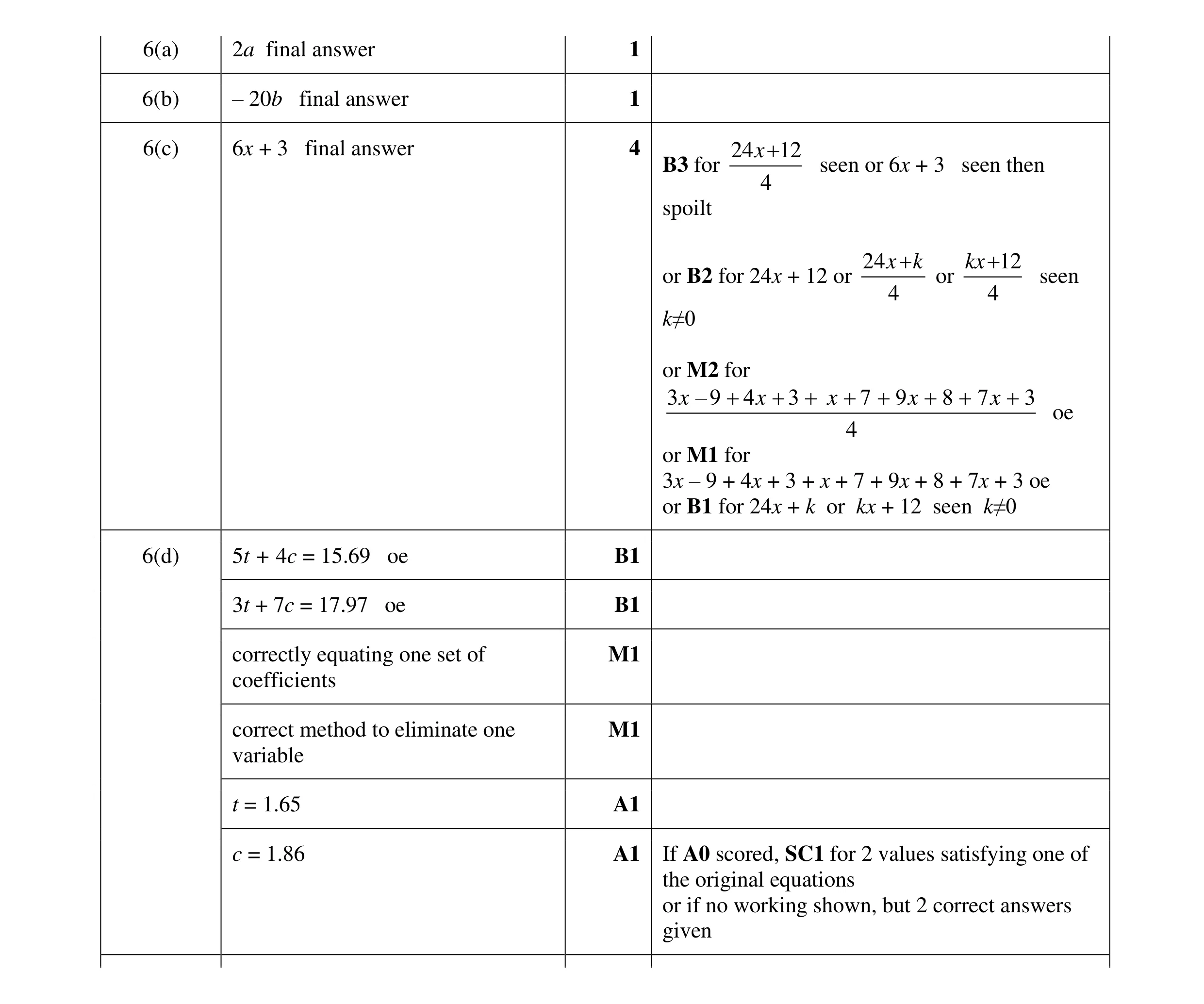 Mark scheme for question 102
