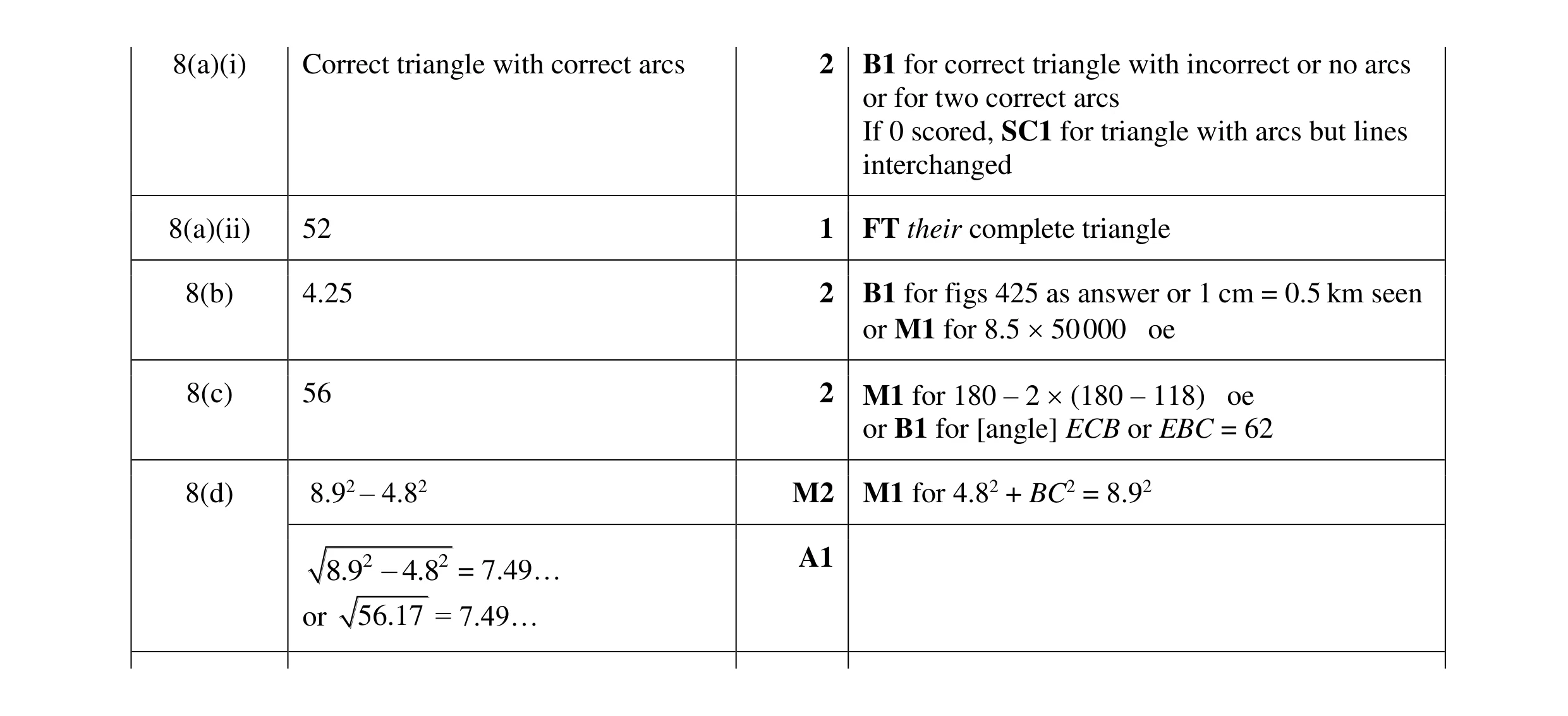 Mark scheme for question 30