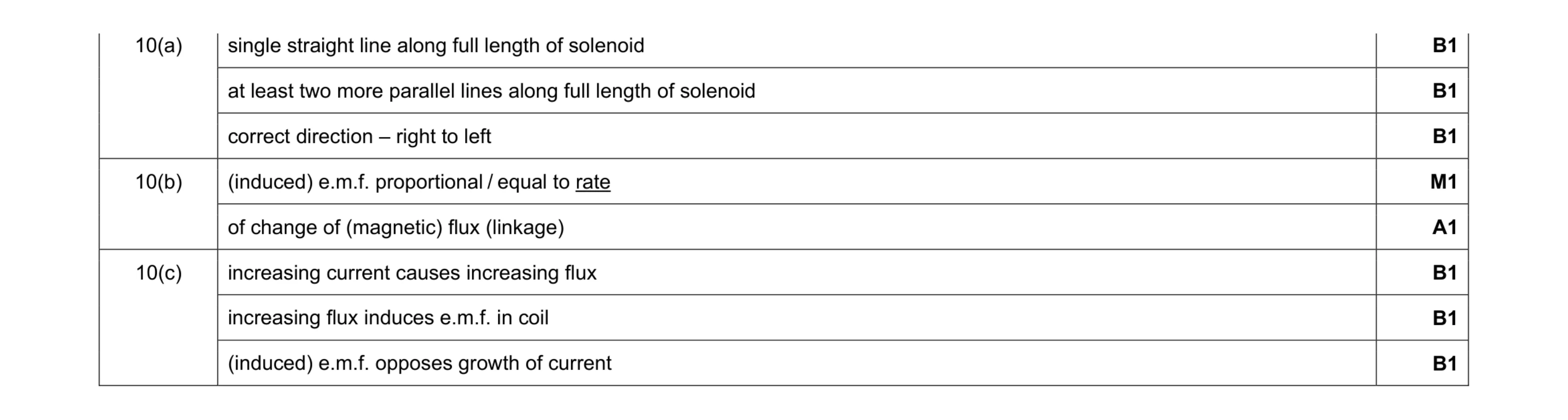 Mark scheme for question 13