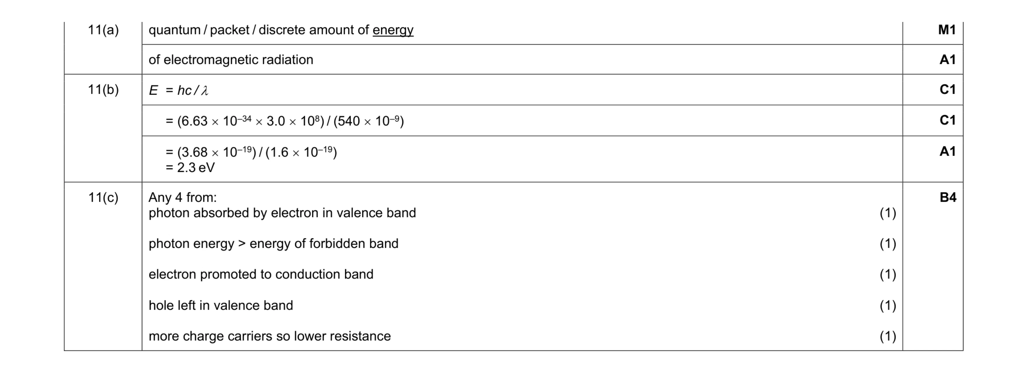 Mark scheme for question 7