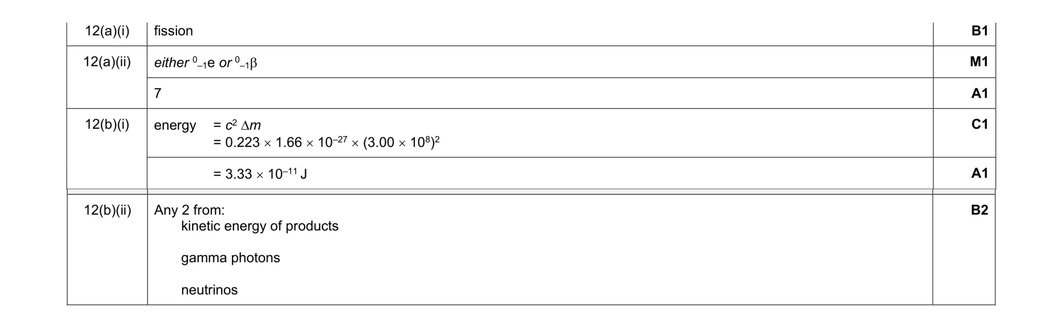 Mark scheme for question 10