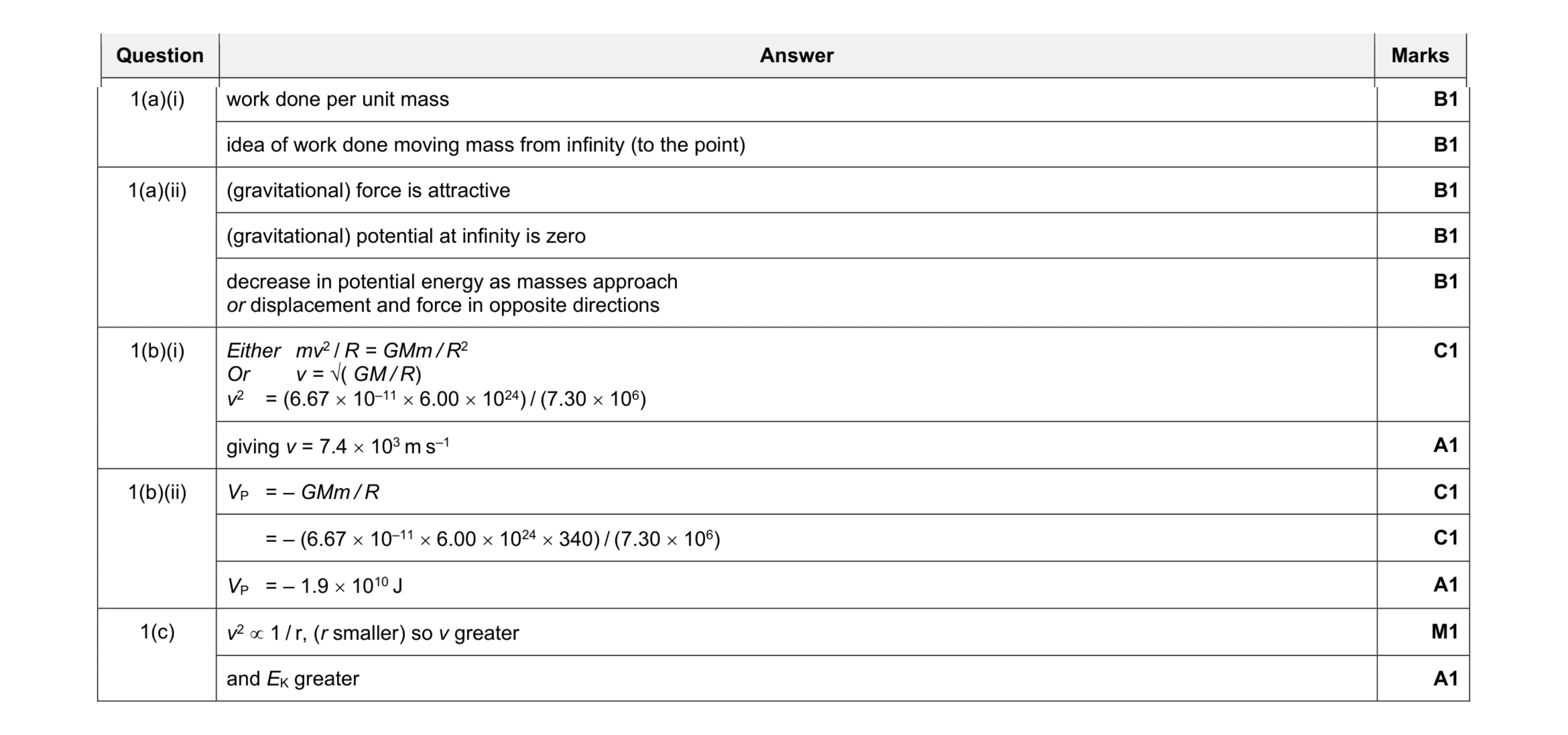Mark scheme for question 4