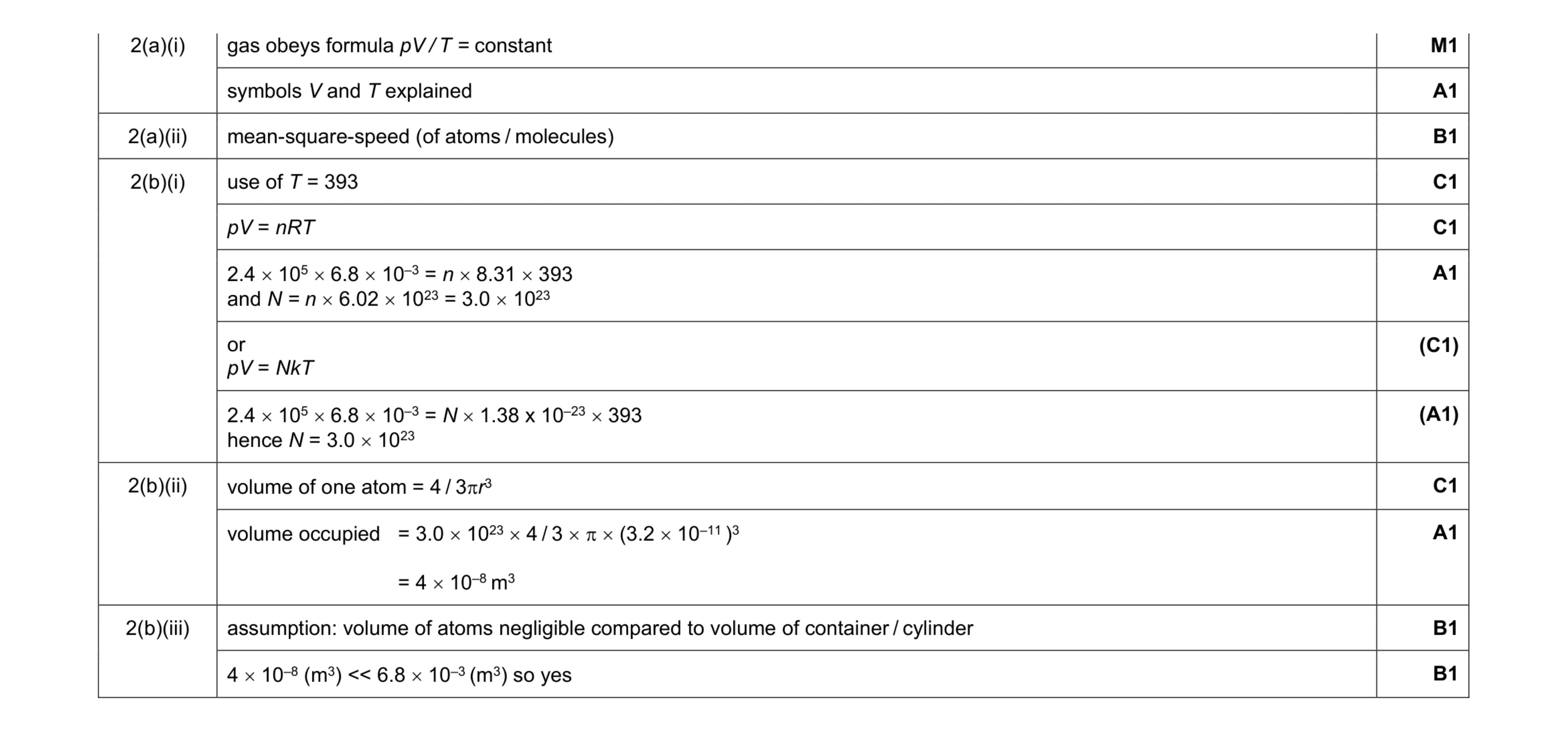 Mark scheme for question 9
