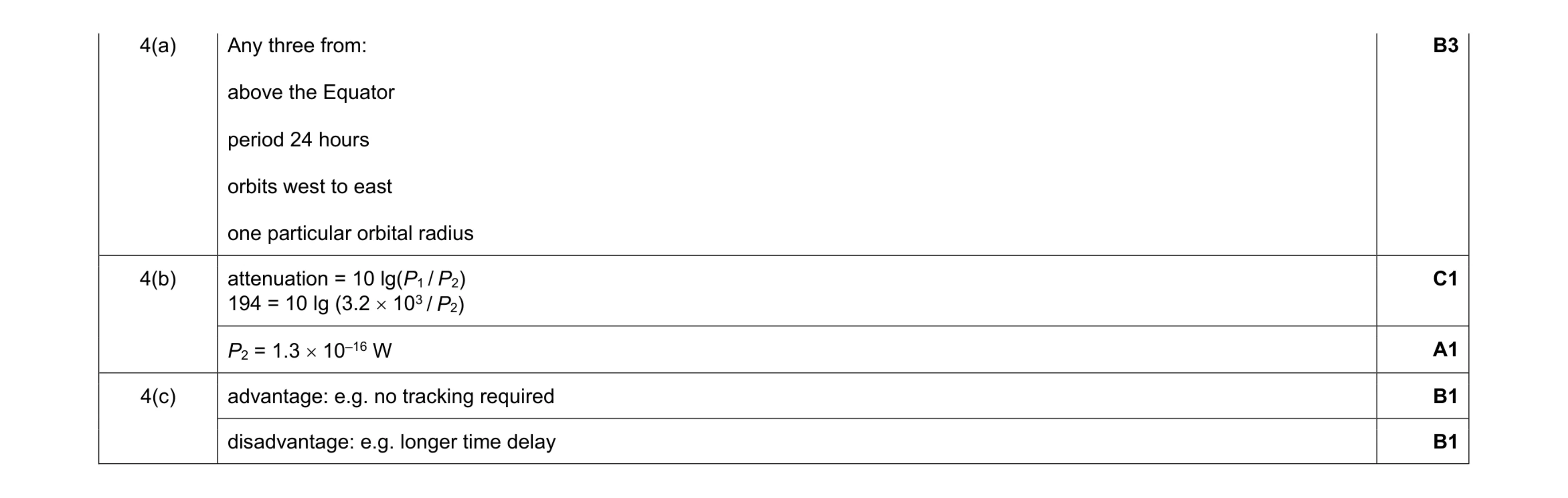 Mark scheme for question 7