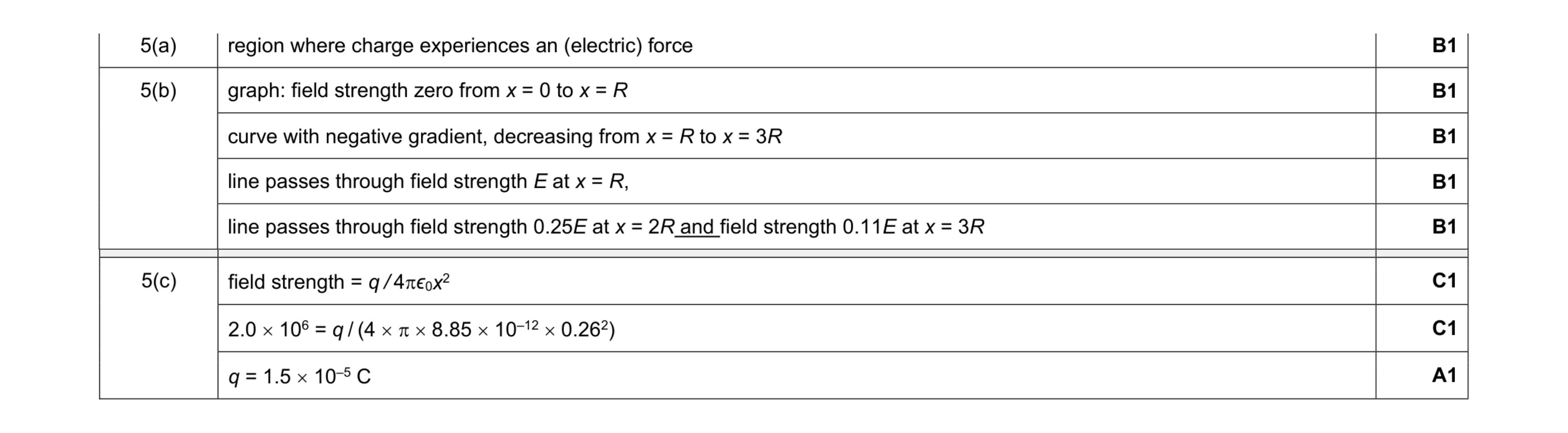 Mark scheme for question 5