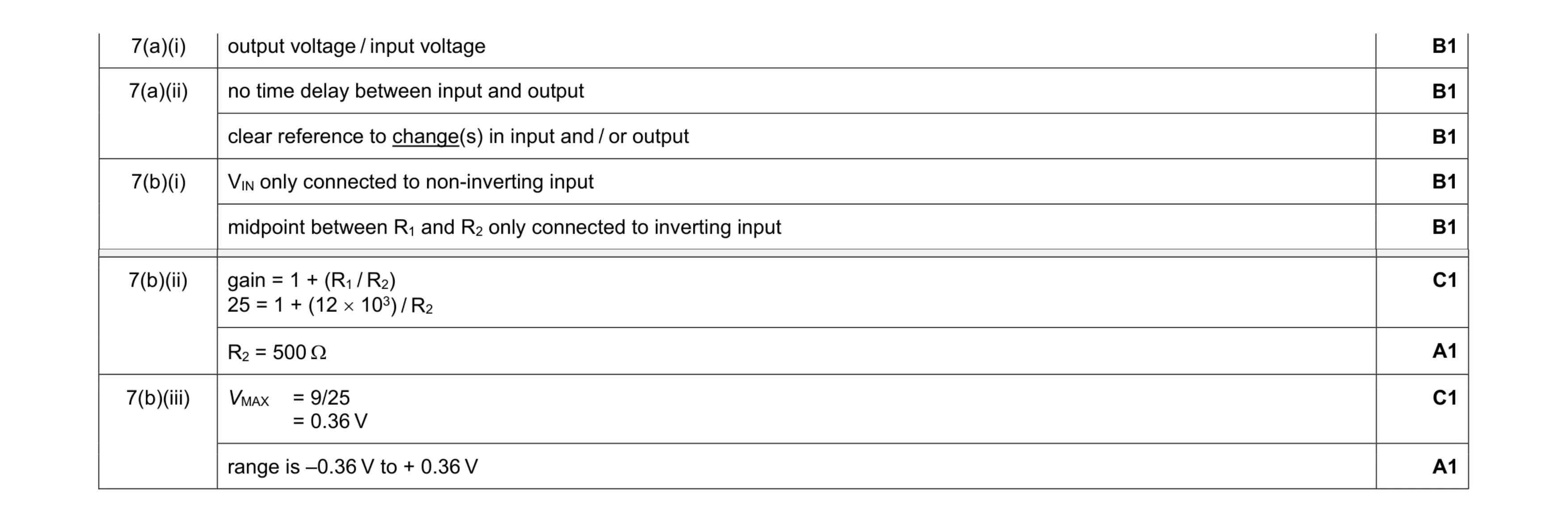 Mark scheme for question 11