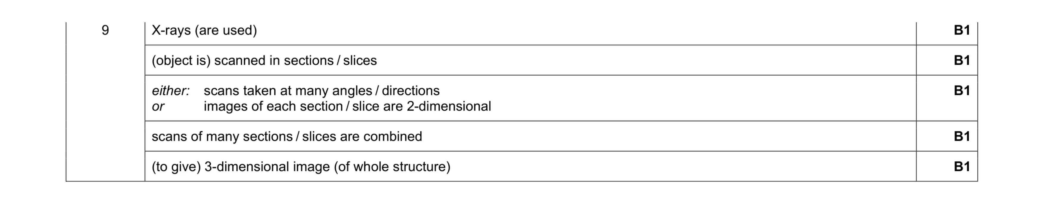 Mark scheme for question 10