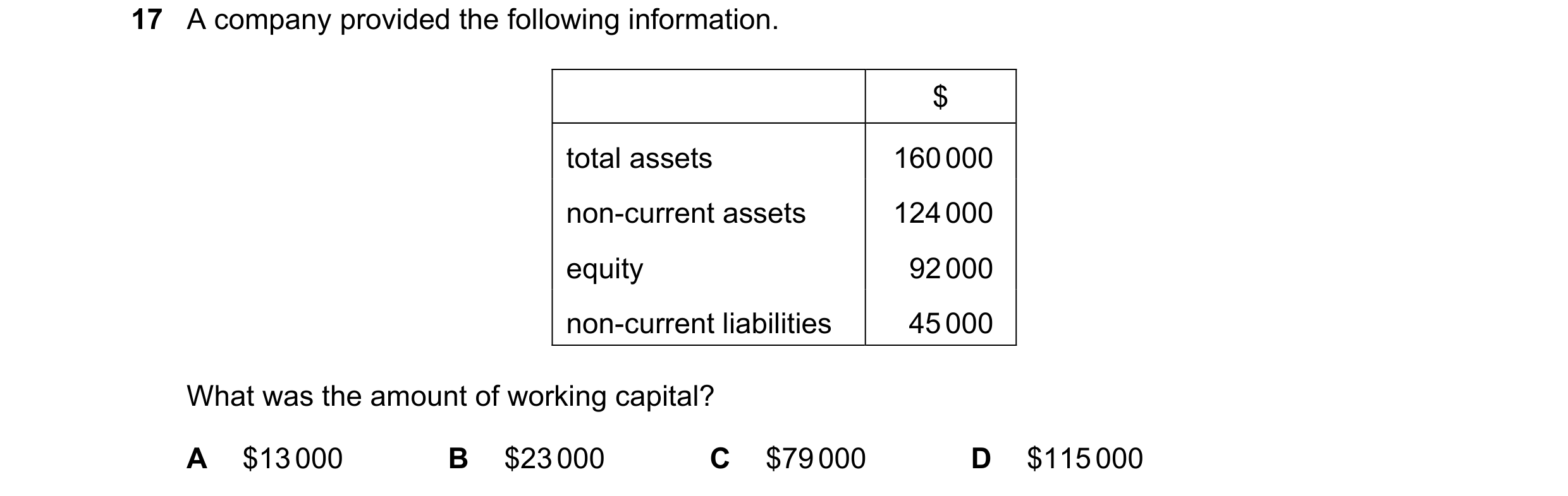 Question 250: A company provided the following information. $ total assets 160 000 non-current assets 124 000 equity 92 000 non-current liabilities 45 00…