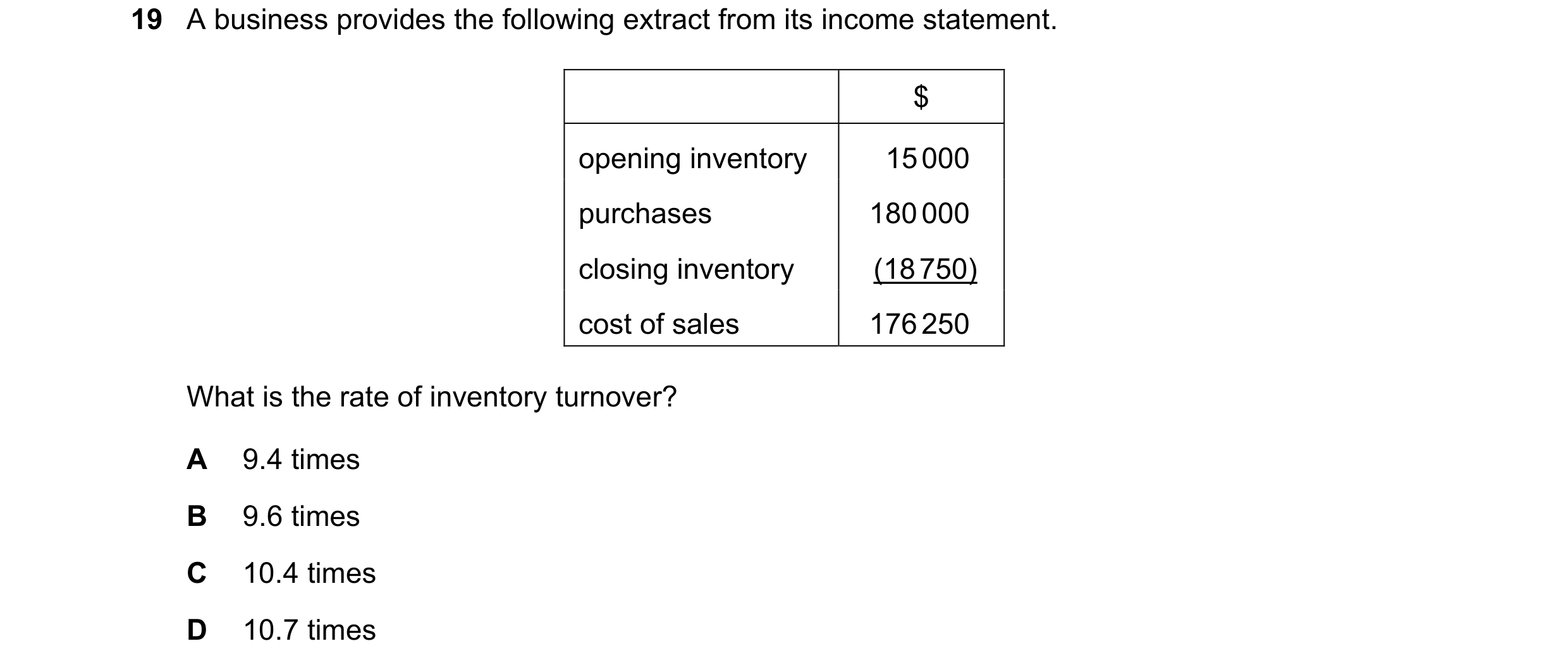 Question 251: A business provides the following extract from its income statement. $ opening inventory 15 000 purchases 180 000 closing inventory (18 750…