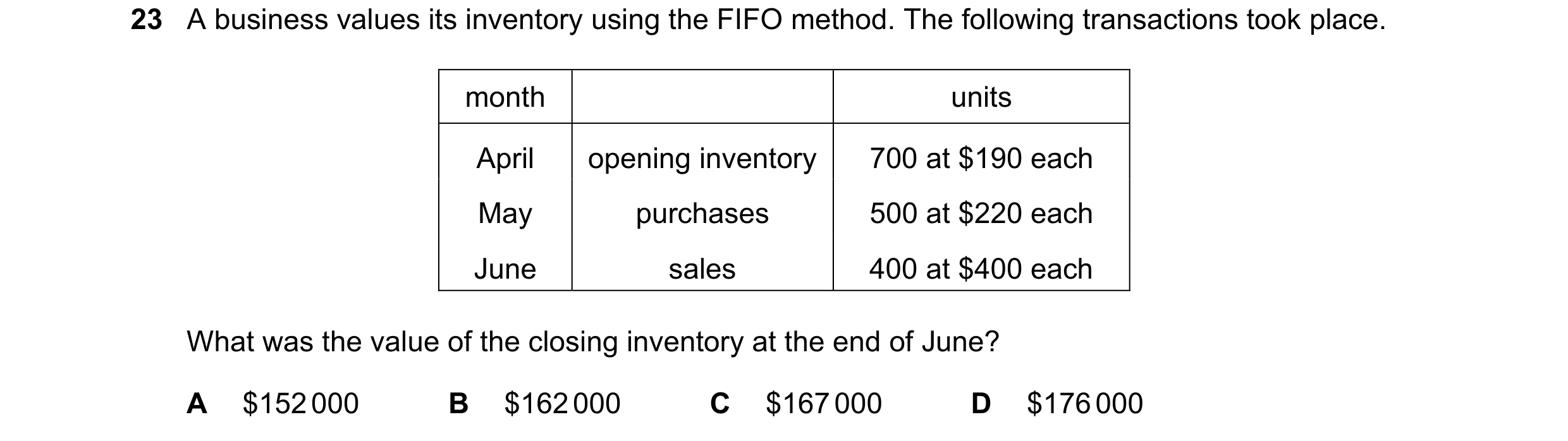 Question 586: A business values its inventory using the FIFO method. The following transactions took place. month units April opening inventory 700 at $1…
