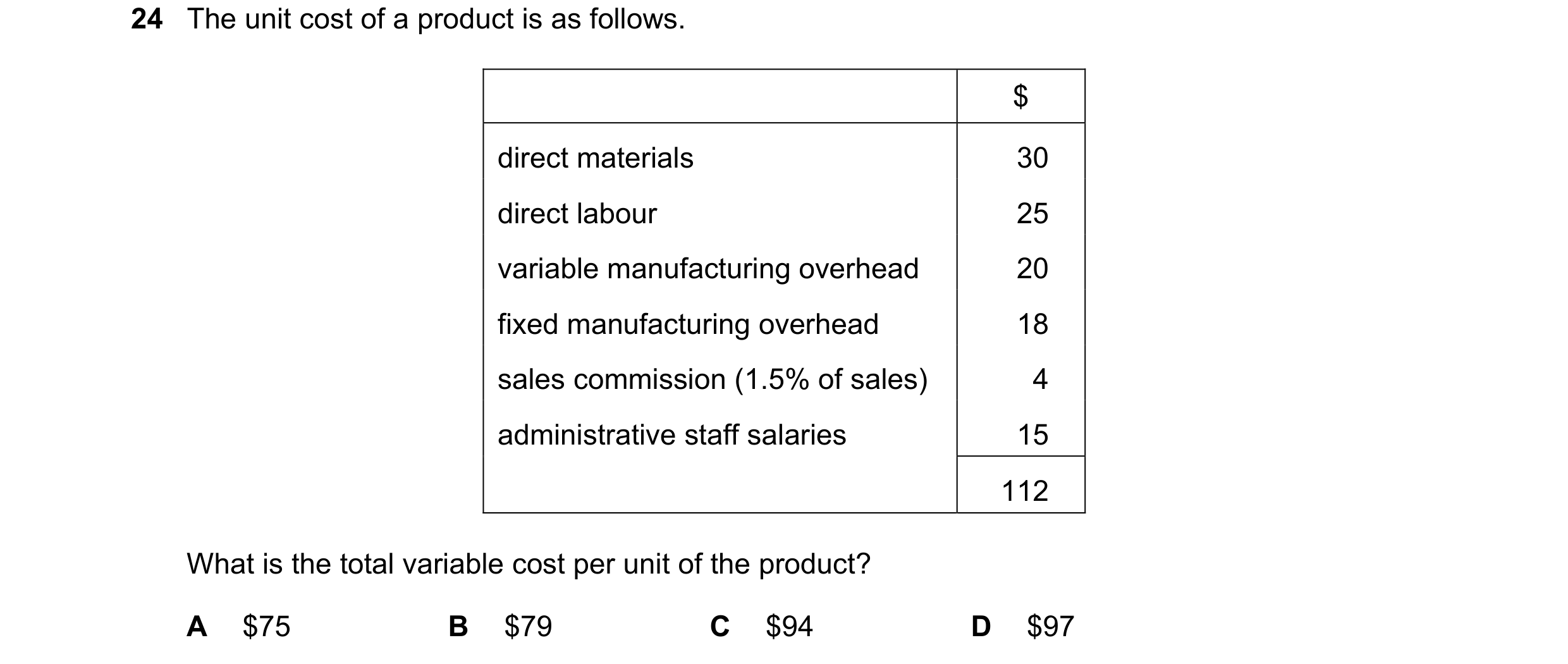 Question 251: The unit cost of a product is as follows. $ direct materials 30 direct labour 25 variable manufacturing overhead 20 fixed manufacturing ove…