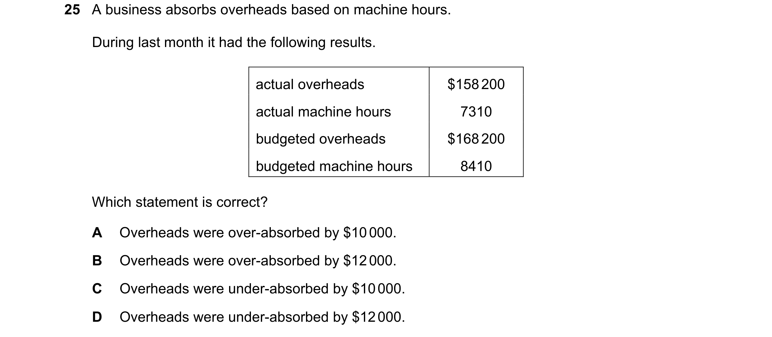 Question 324: A business absorbs overheads based on machine hours. During last month it had the following results. actual overheads $158 200 actual machi…