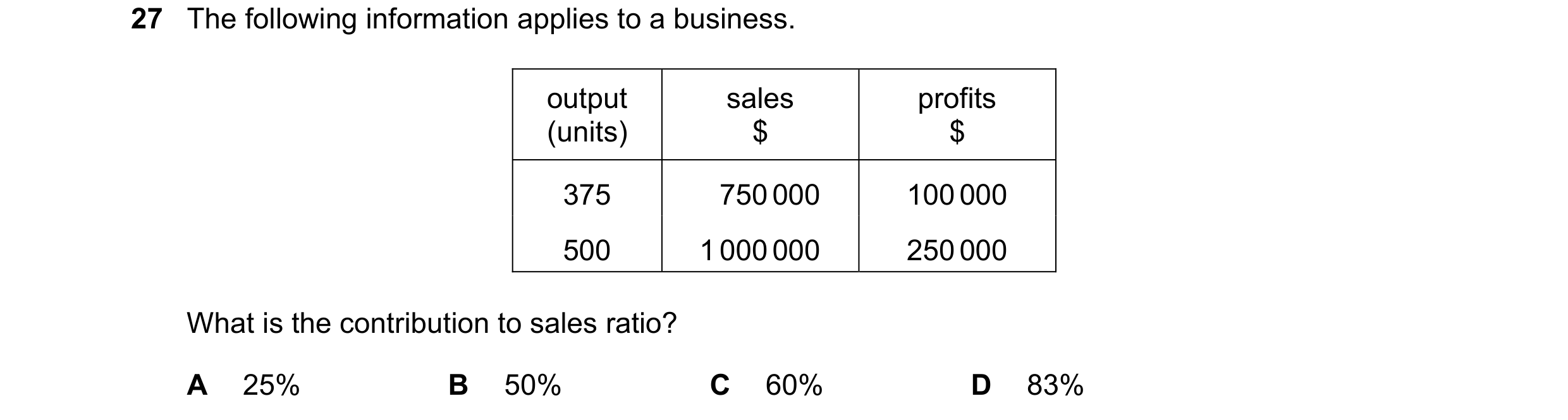 Question 326: The following information applies to a business. output sales profits (units) $ $ 375 750 000 100 000 500 1 000 000 250 000 What is the con…