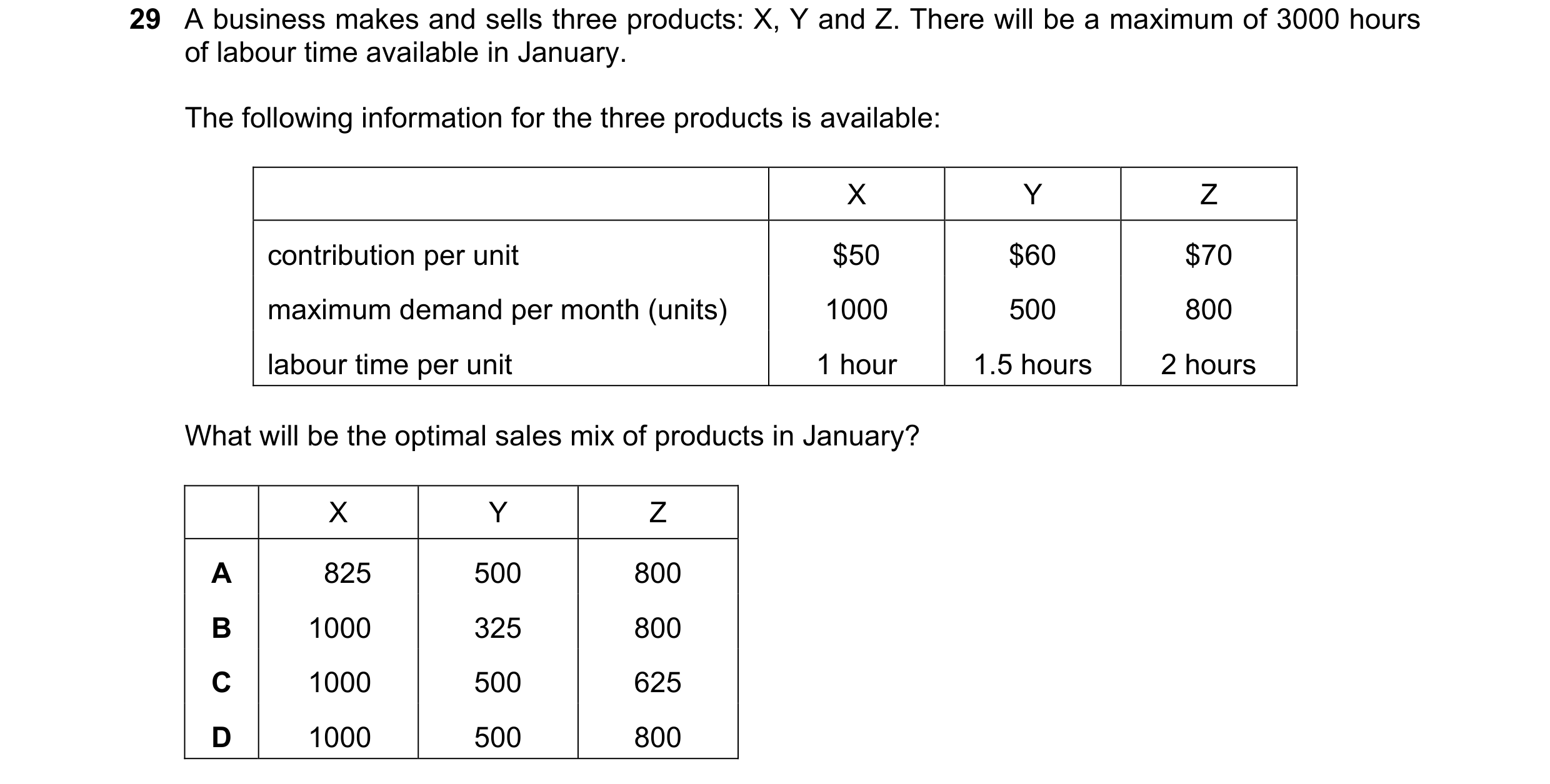 Question 327: A business makes and sells three products: X, Y and Z. There will be a maximum of 3000 hours of labour time available in January. The follo…