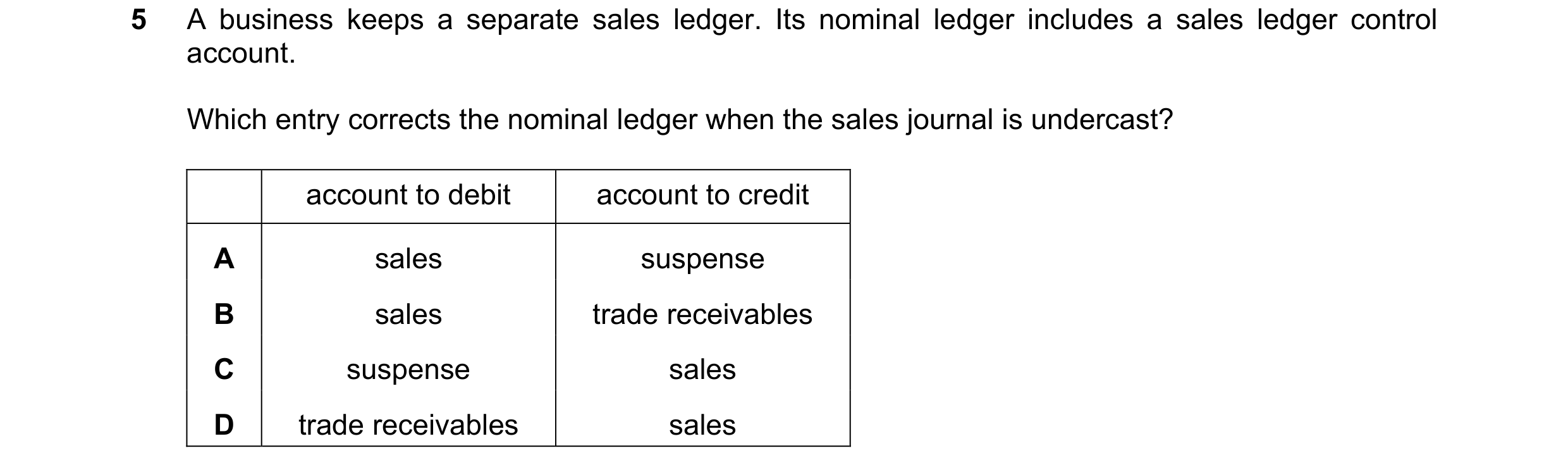 Question 231: A business keeps a separate sales ledger. Its nominal ledger includes a sales ledger control account. Which entry corrects the nominal ledg…