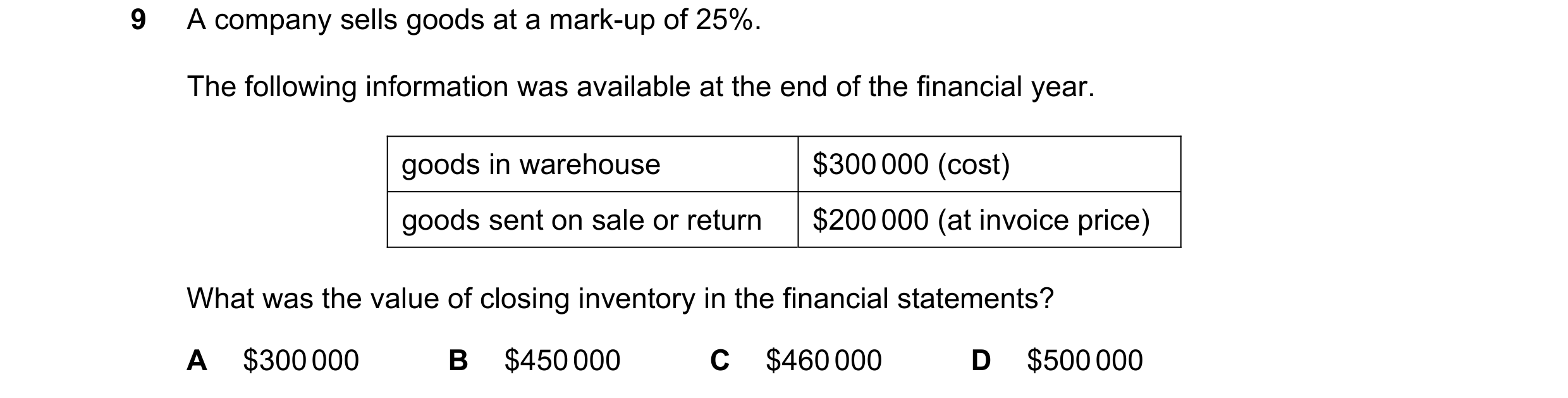 Question 582: A company sells goods at a mark-up of 25%. The following information was available at the end of the financial year. goods in warehouse $30…