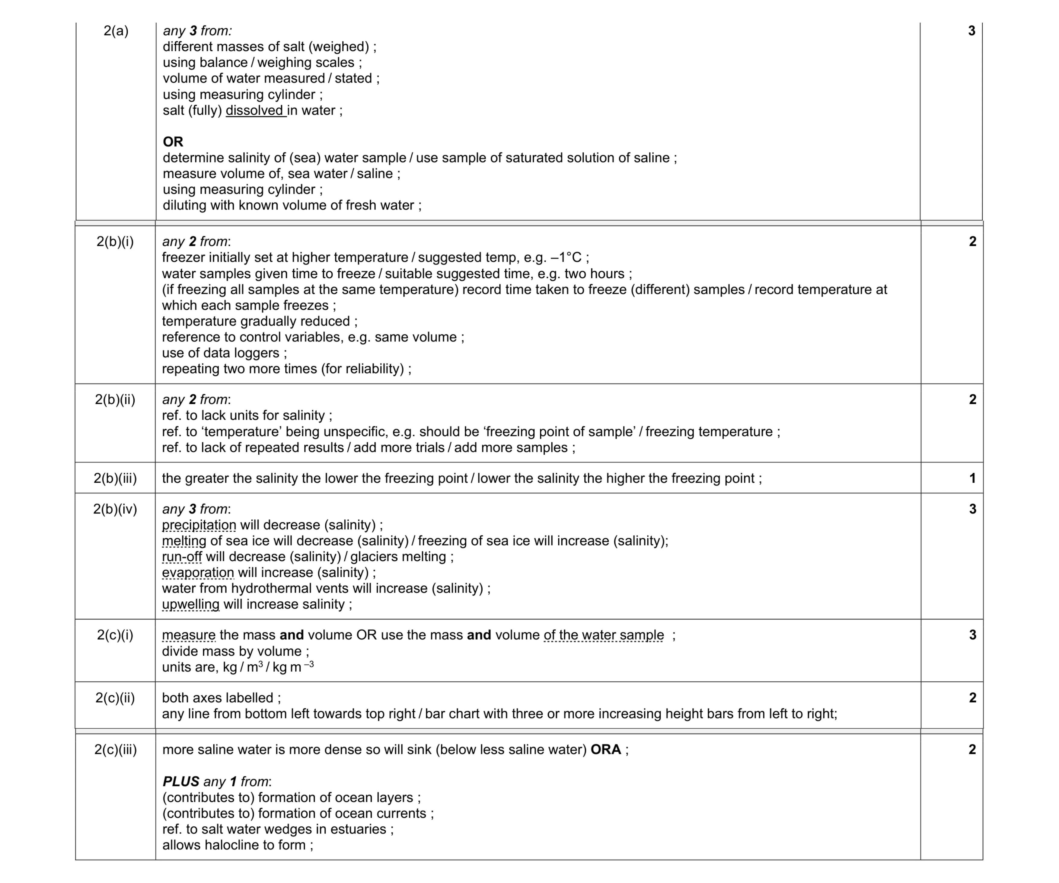 Mark scheme for question 5