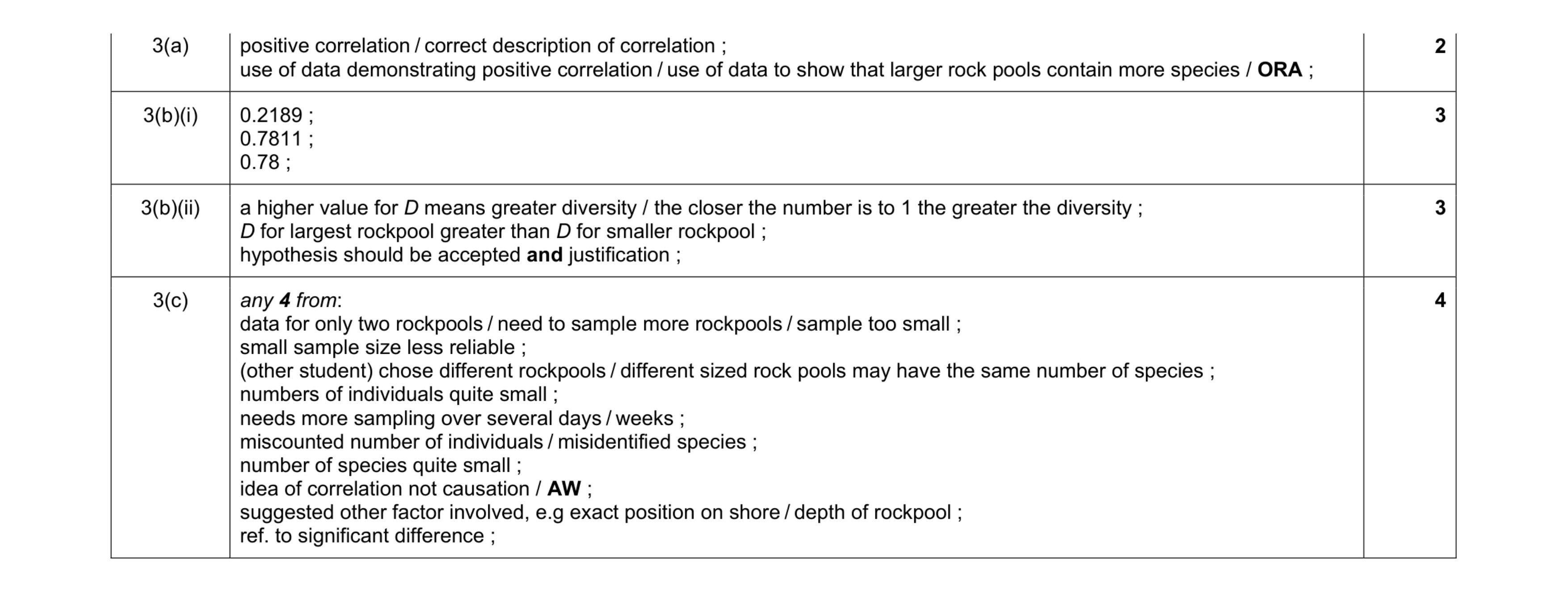 Mark scheme for question 8