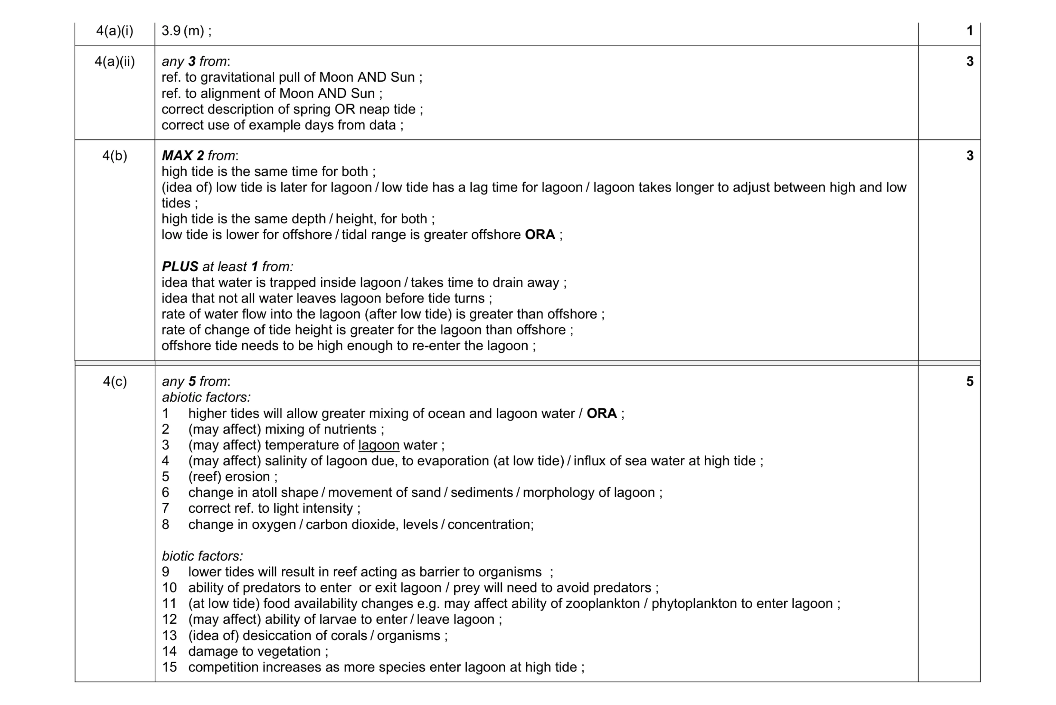 Mark scheme for question 12