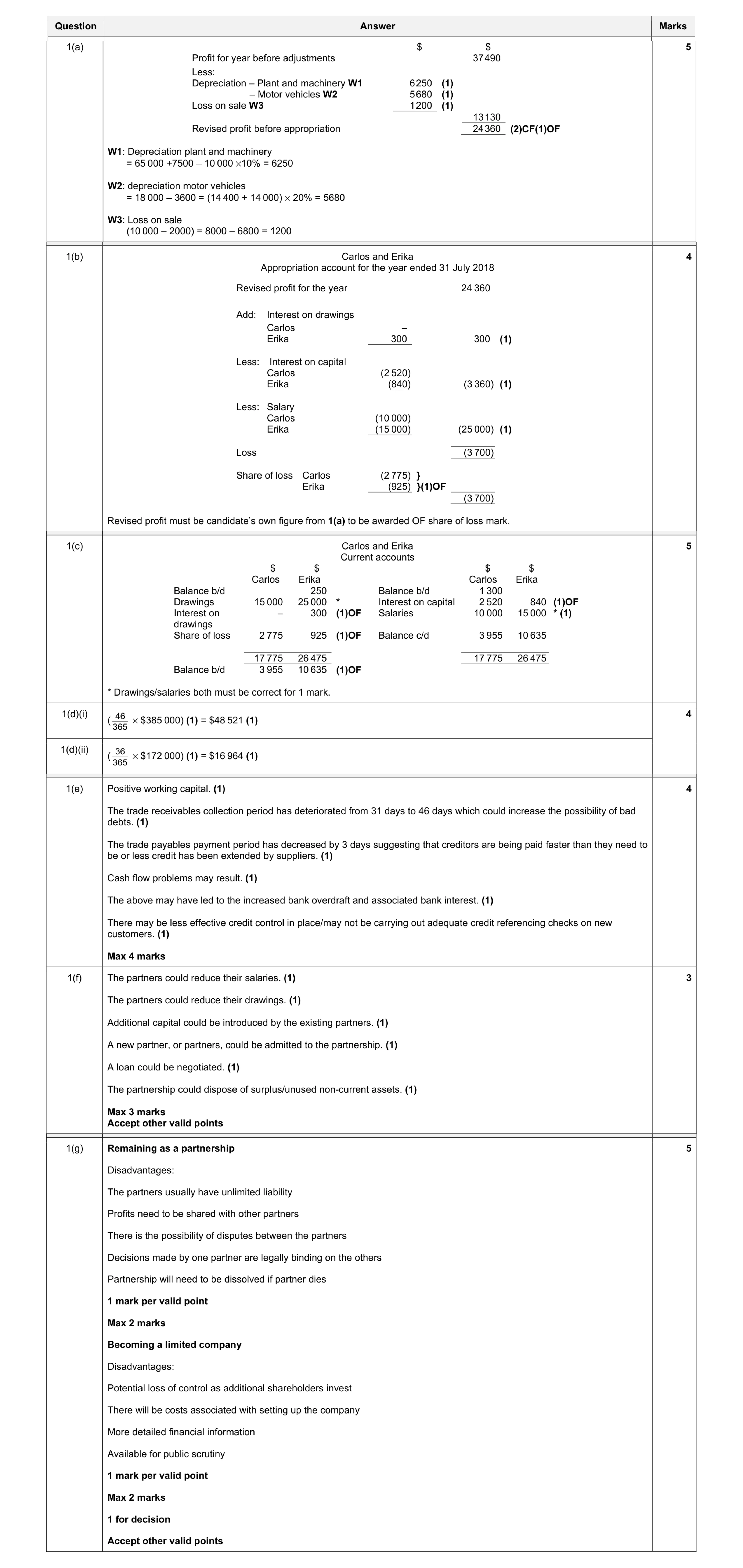 Mark scheme for question 7