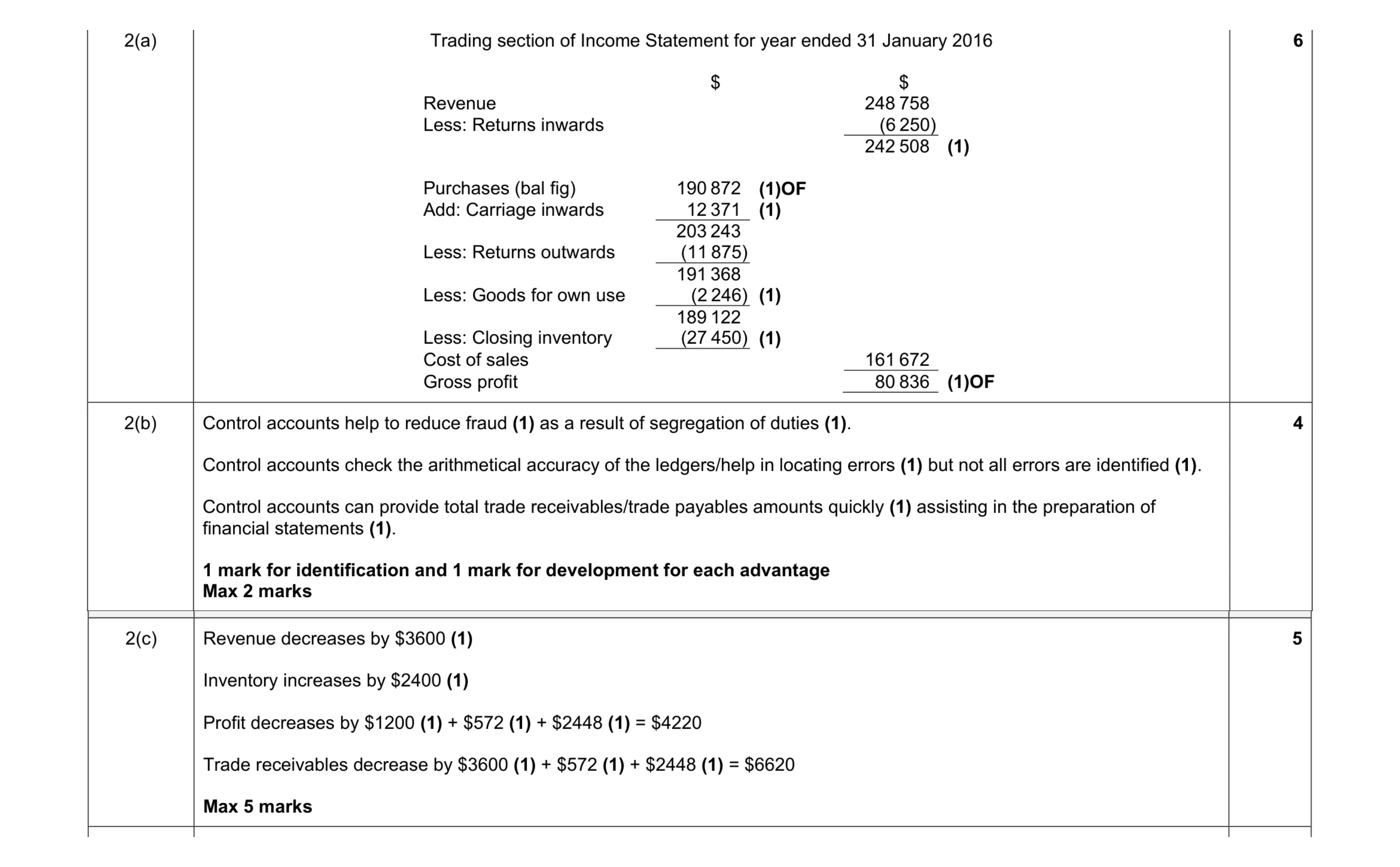 Mark scheme for question 10
