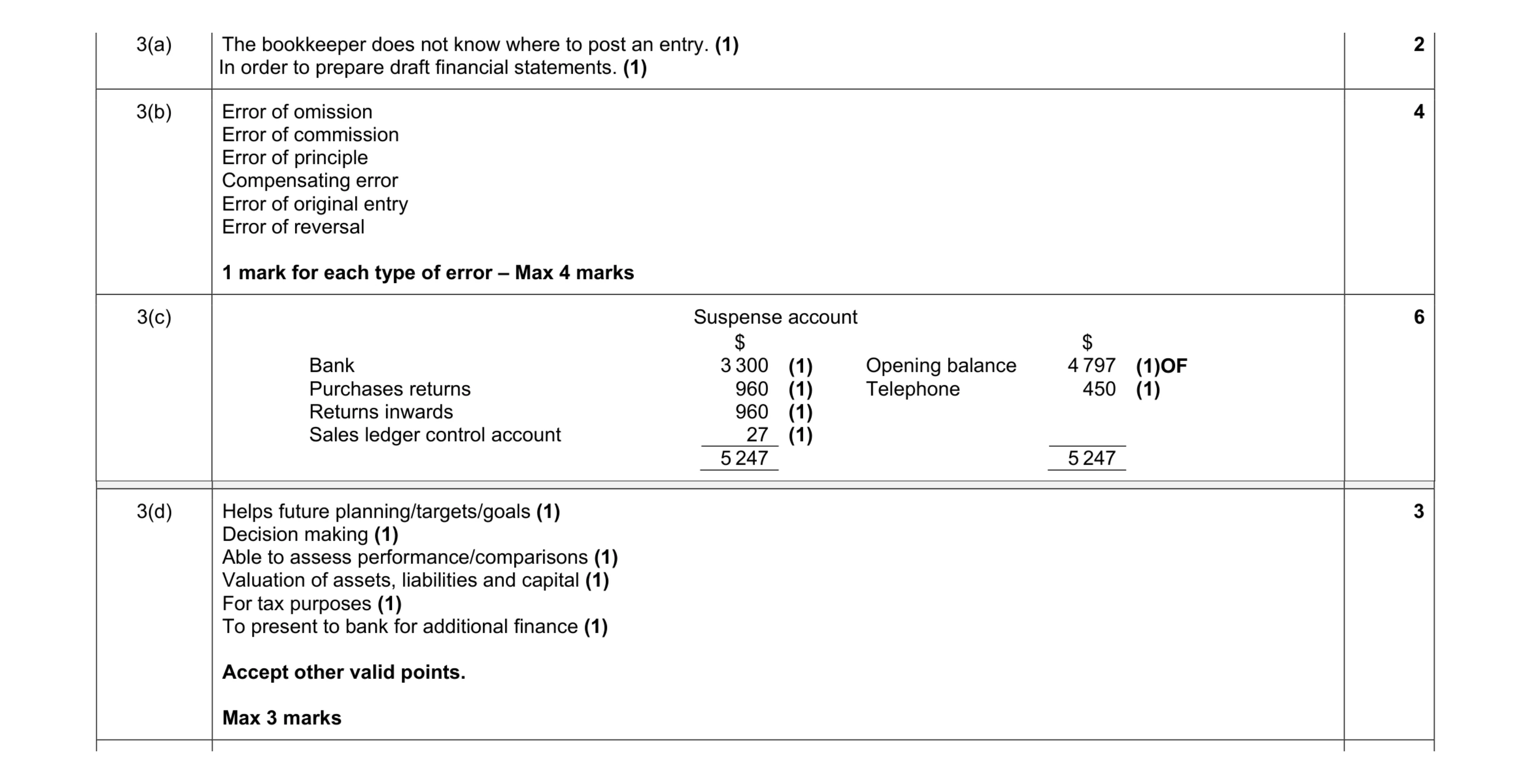 Mark scheme for question 11