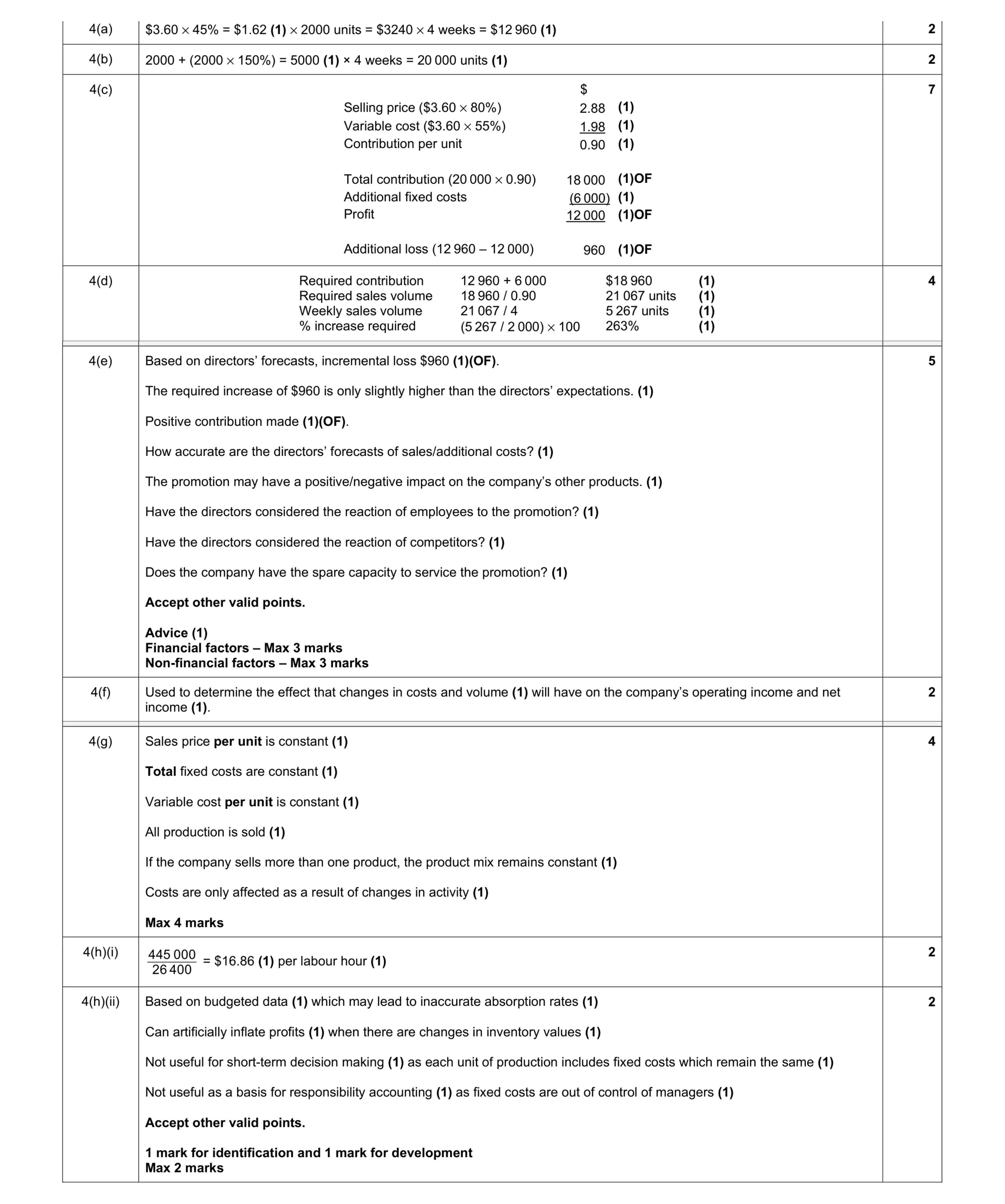 Mark scheme for question 6