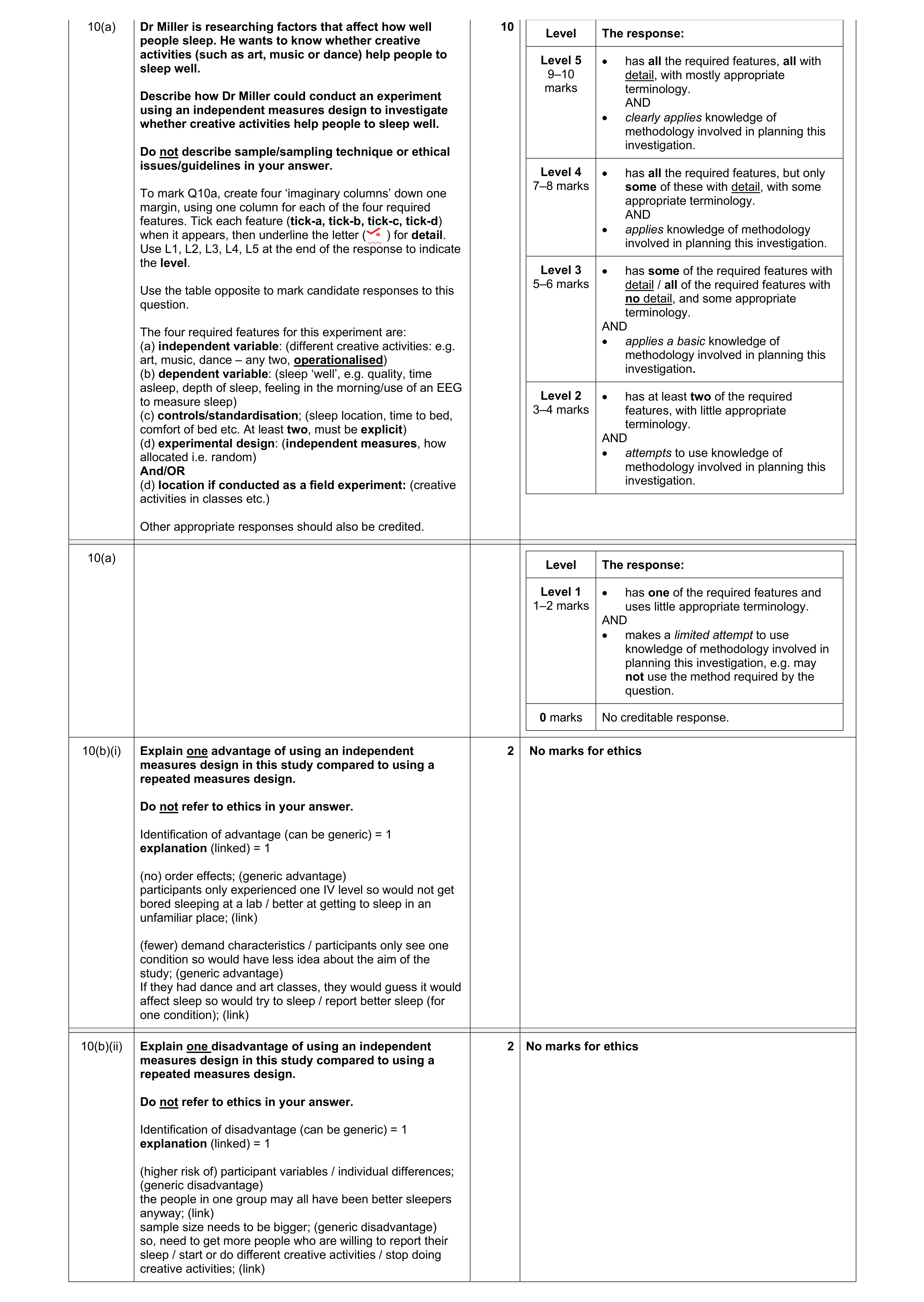 Mark scheme for question 456