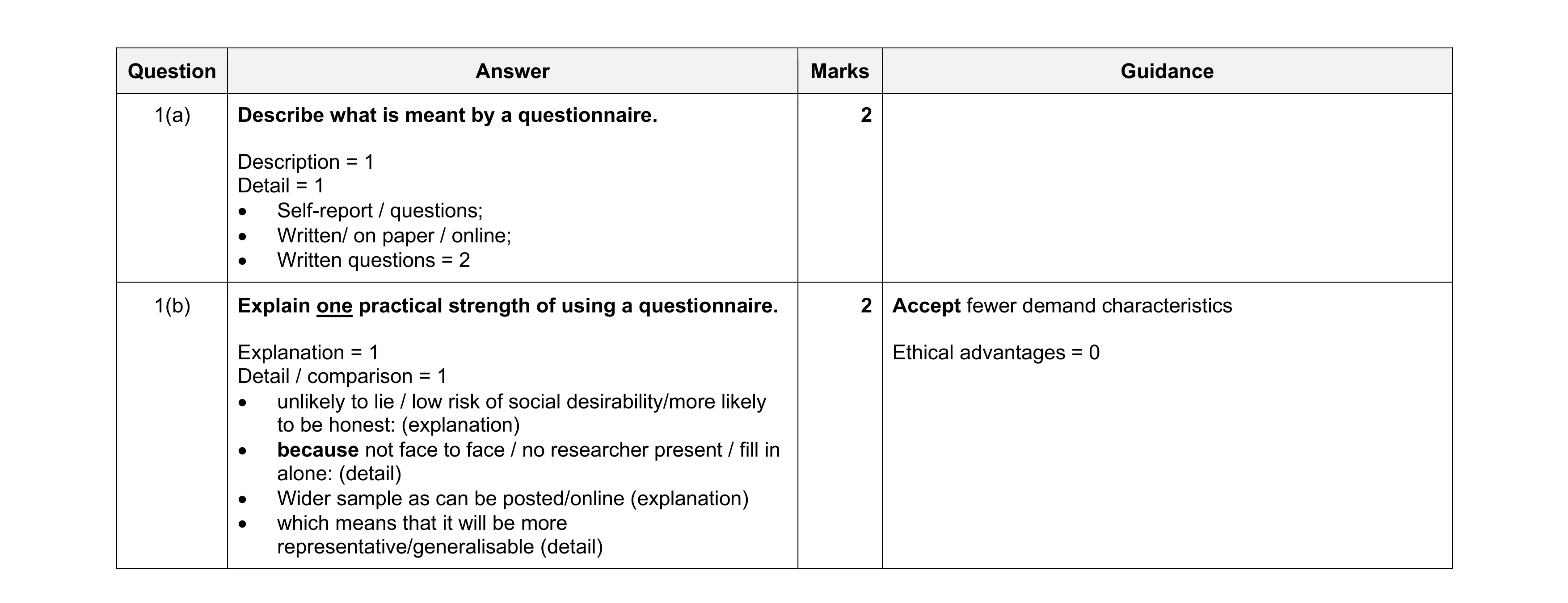 Mark scheme for question 447