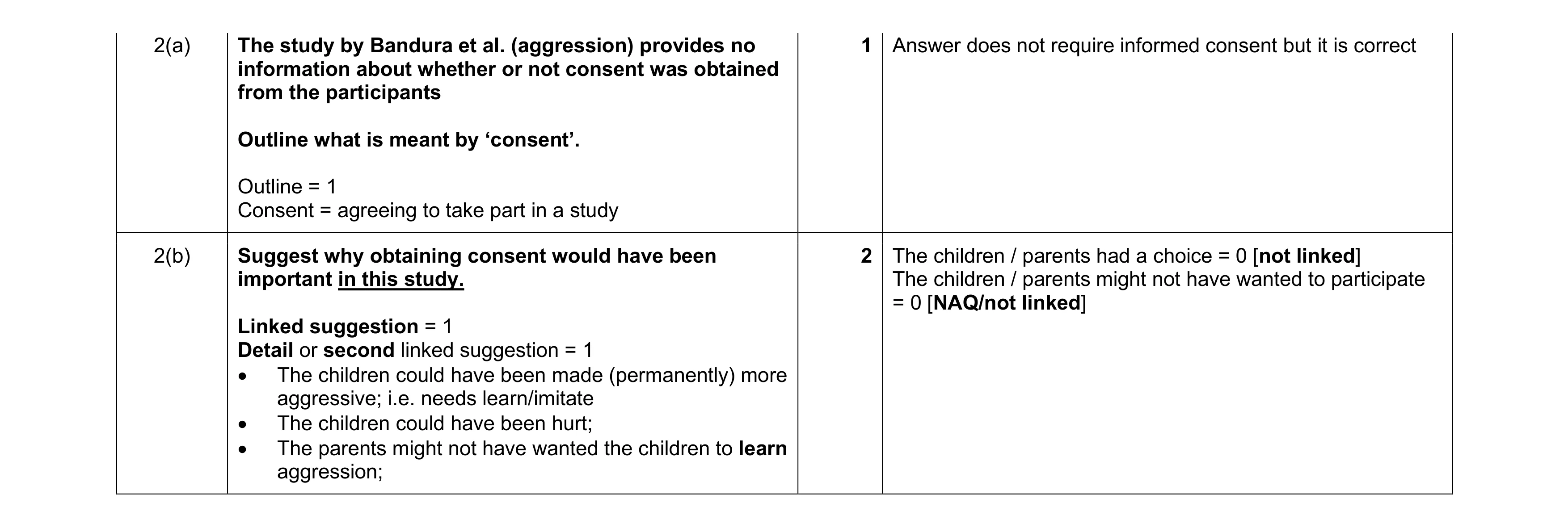Mark scheme for question 448