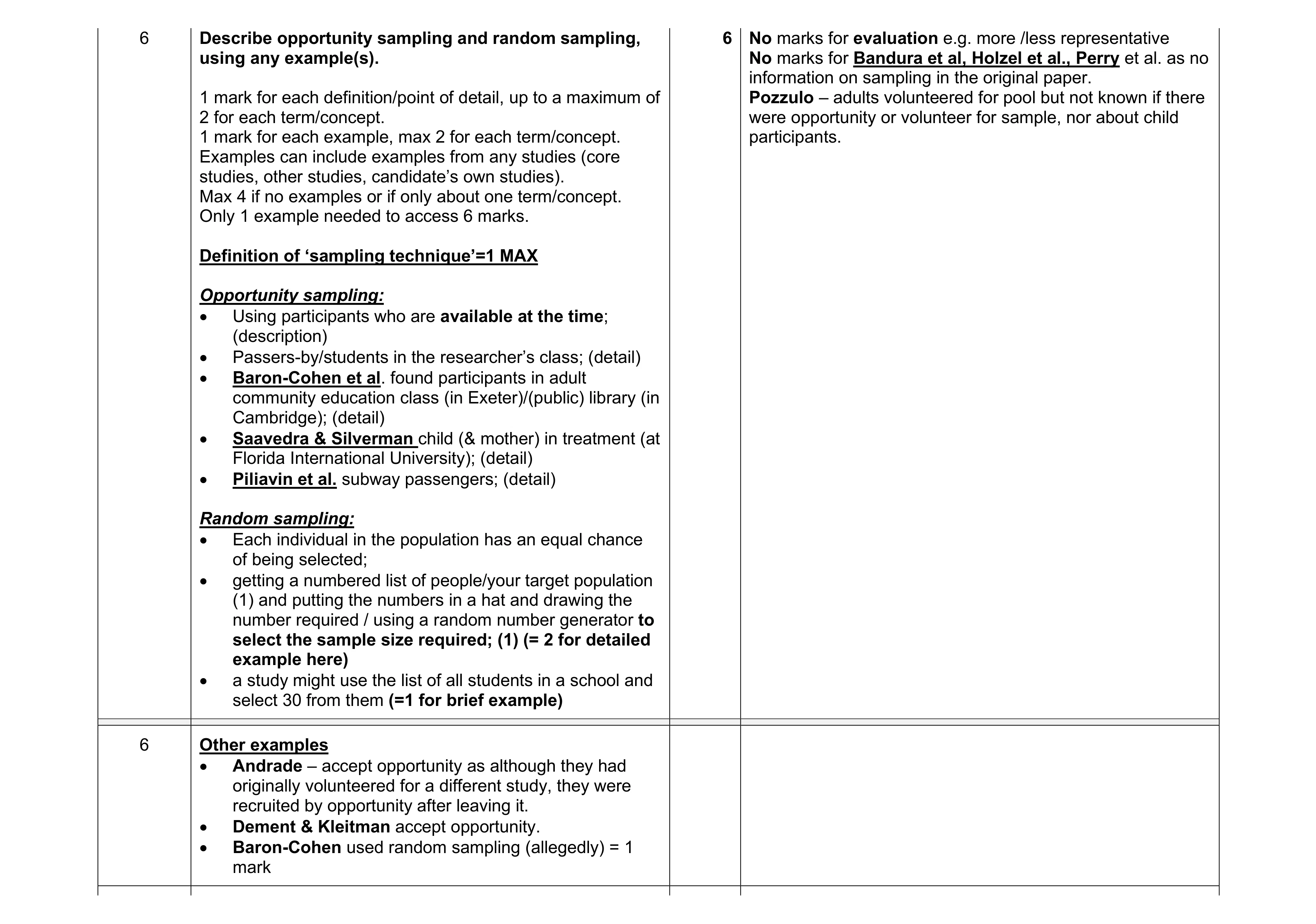 Mark scheme for question 452