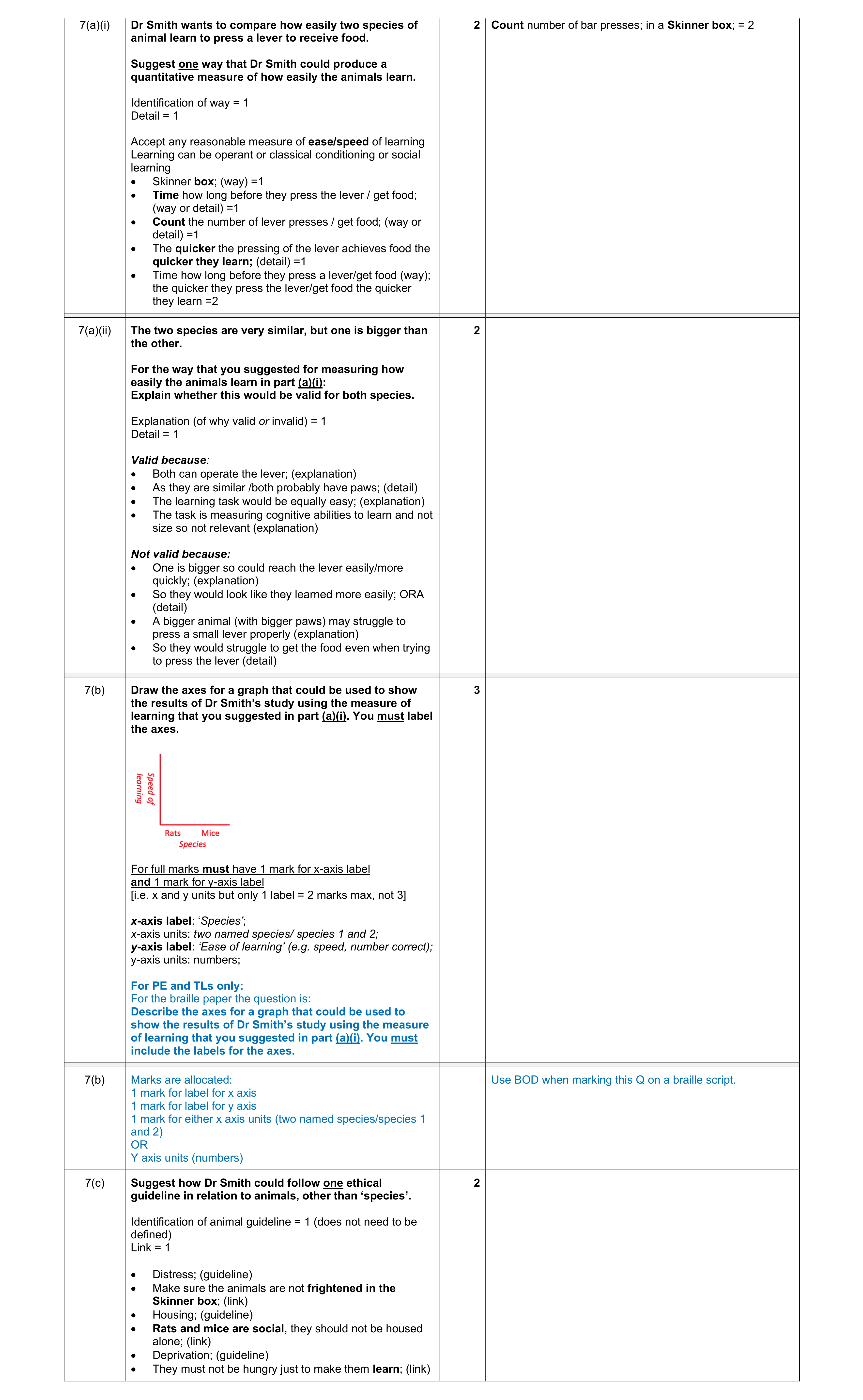 Mark scheme for question 453