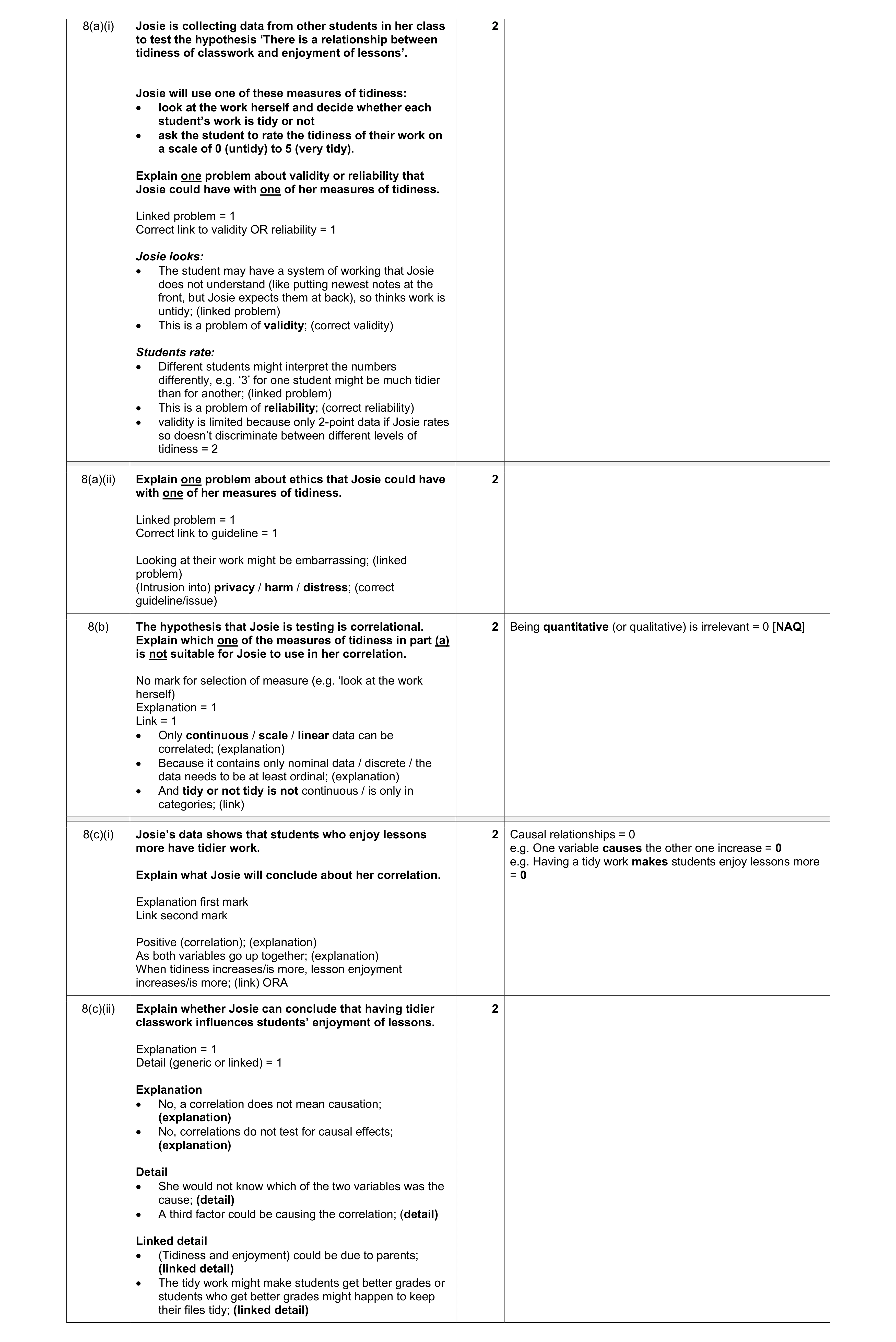 Mark scheme for question 454