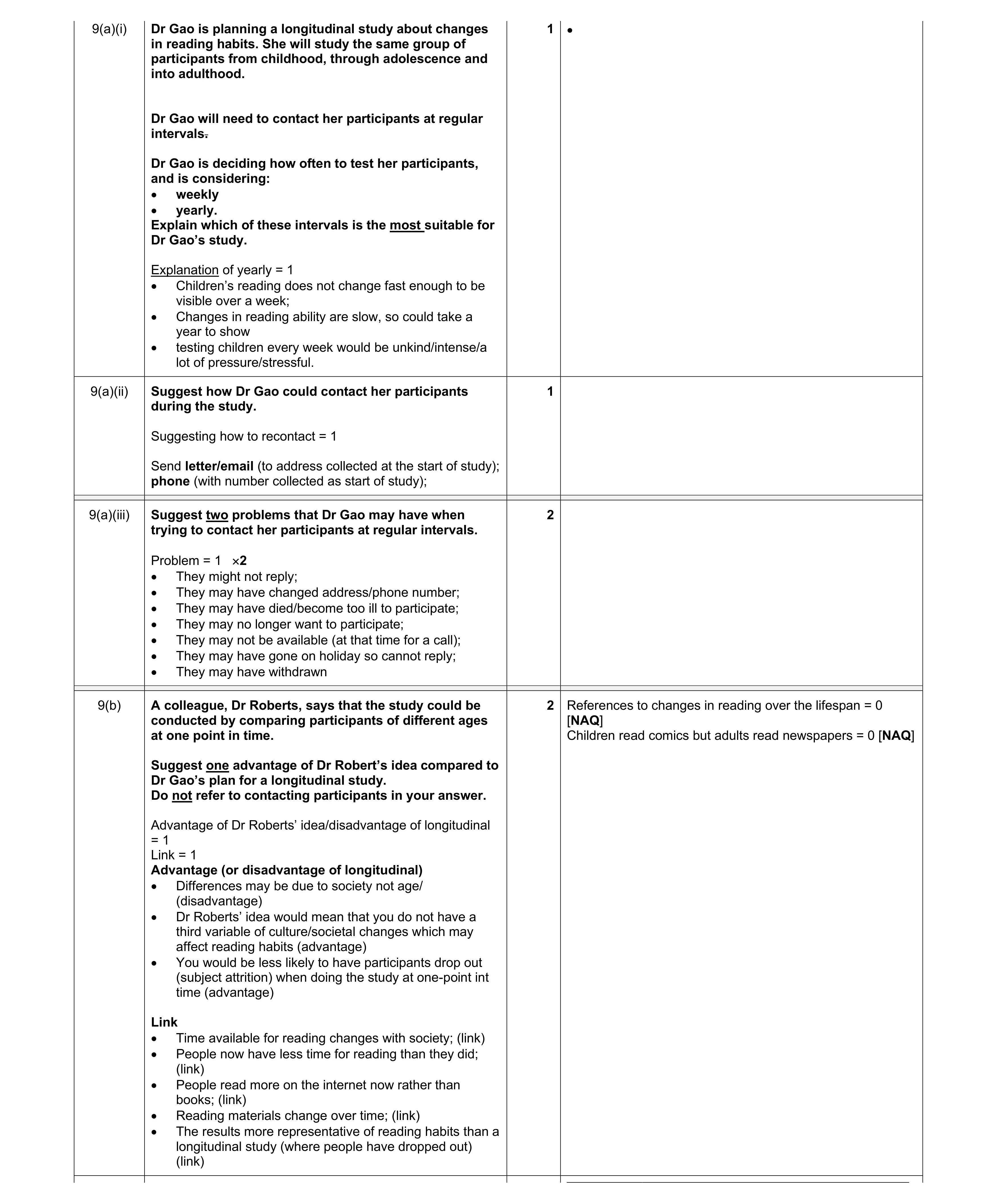 Mark scheme for question 455