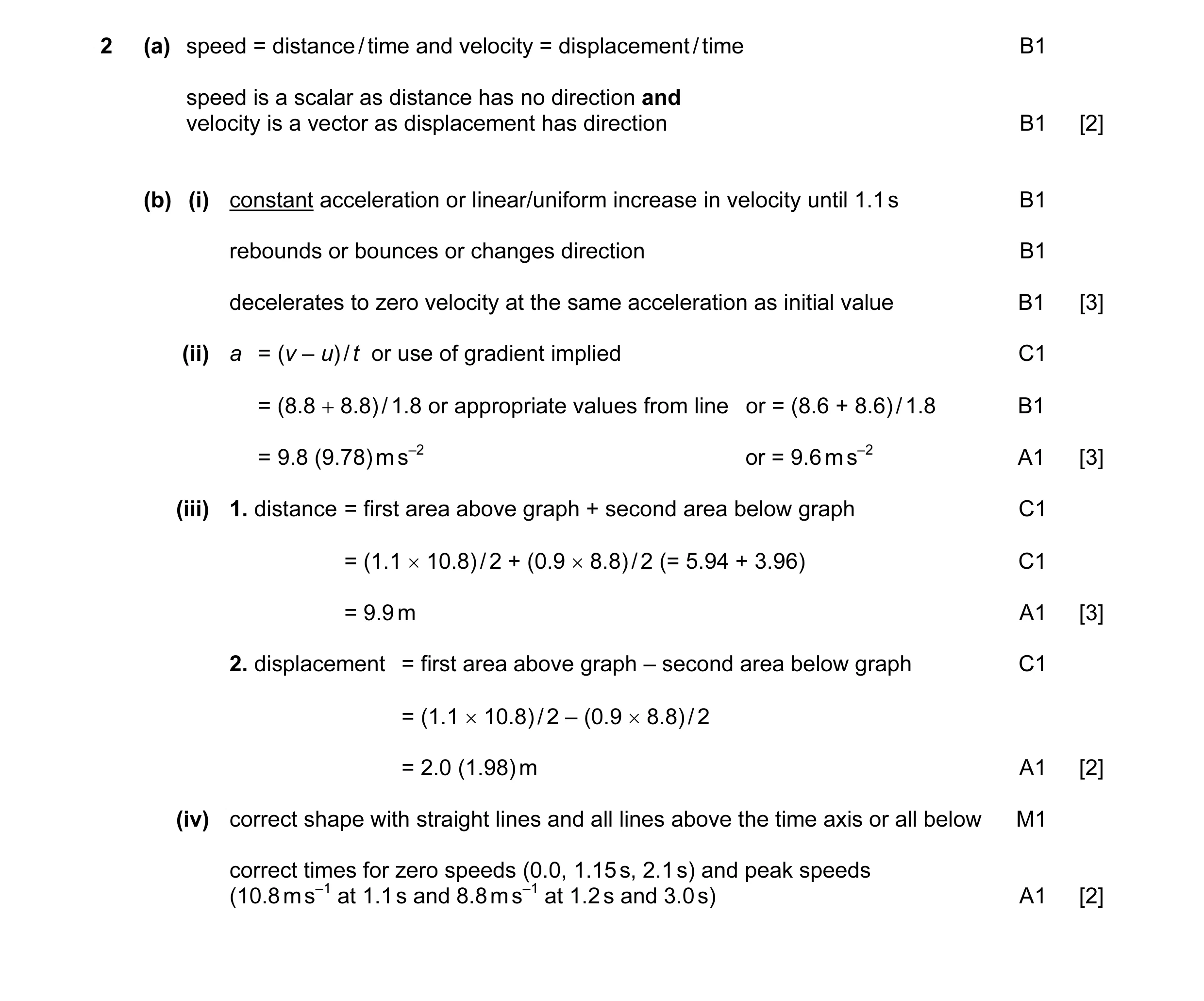 Mark scheme for question 15