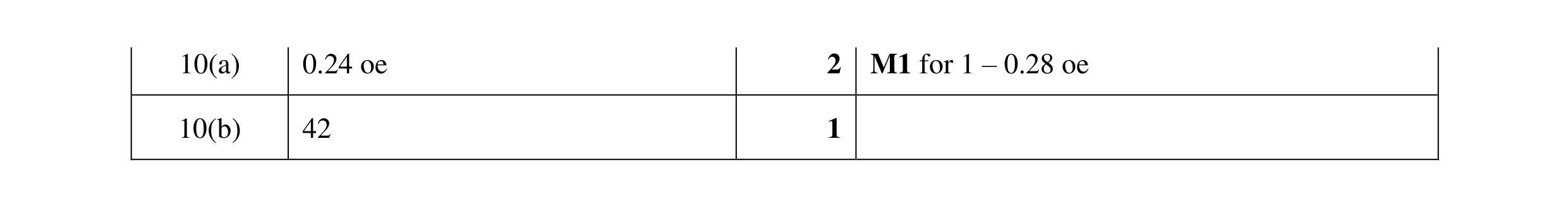 Mark scheme for question 53