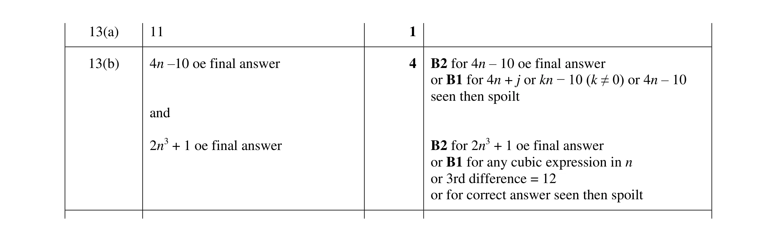 Mark scheme for question 38