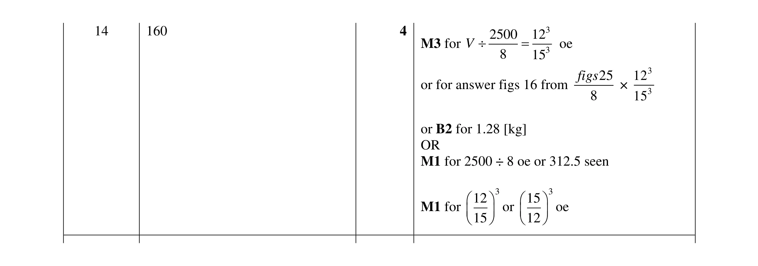 Mark scheme for question 35