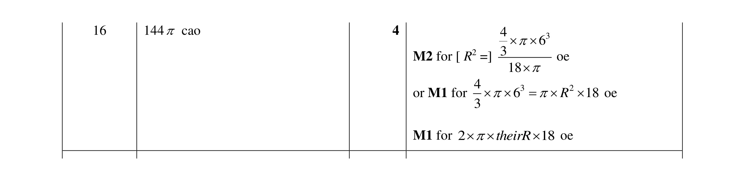 Mark scheme for question 36
