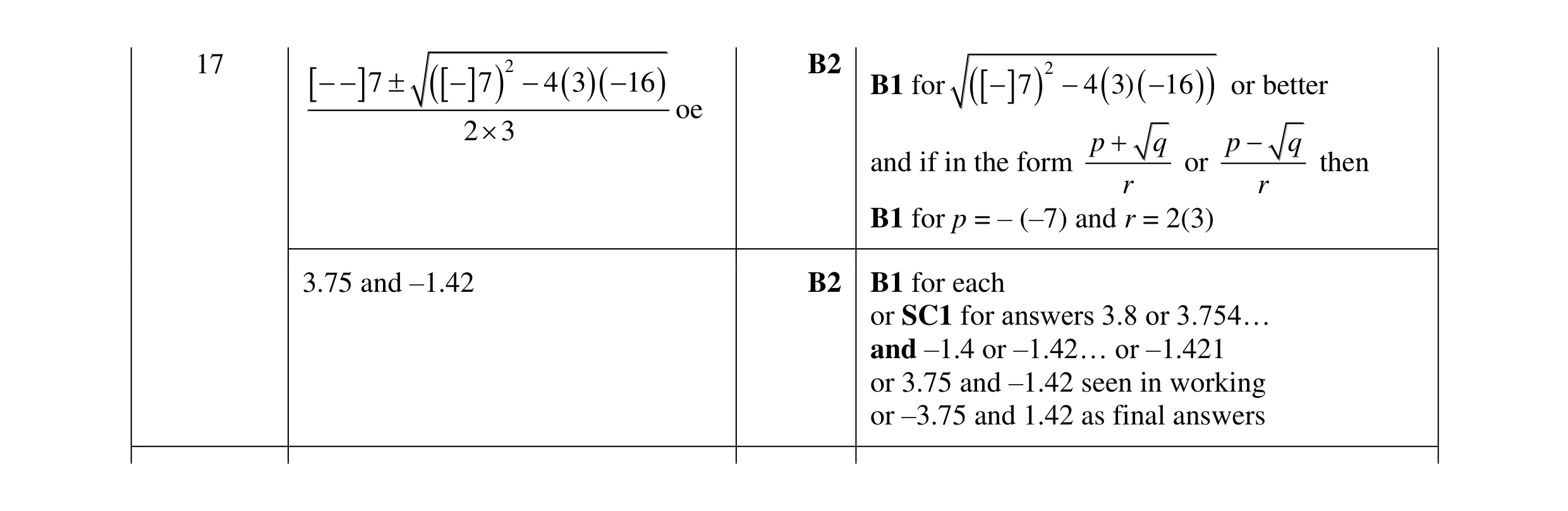 Mark scheme for question 146