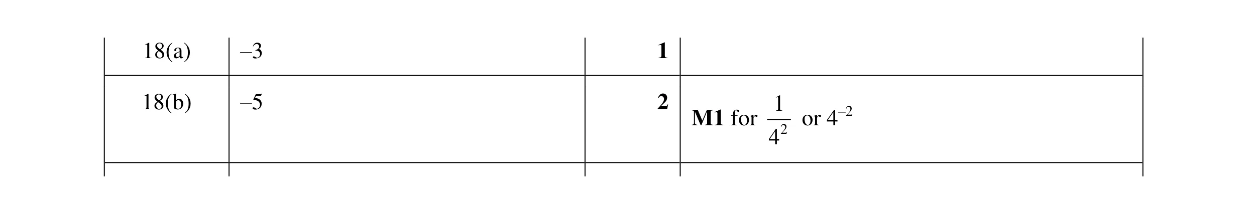 Mark scheme for question 37