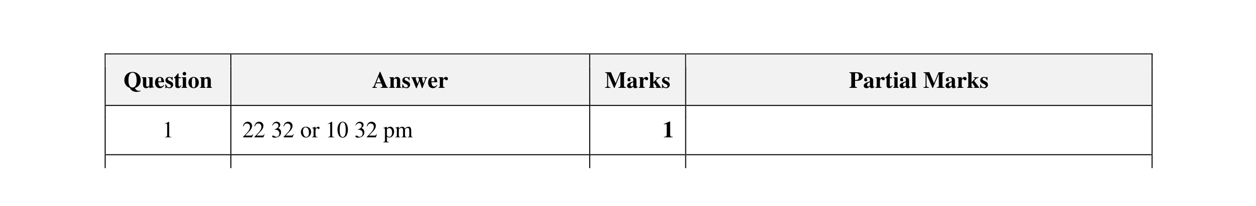 Mark scheme for question 33