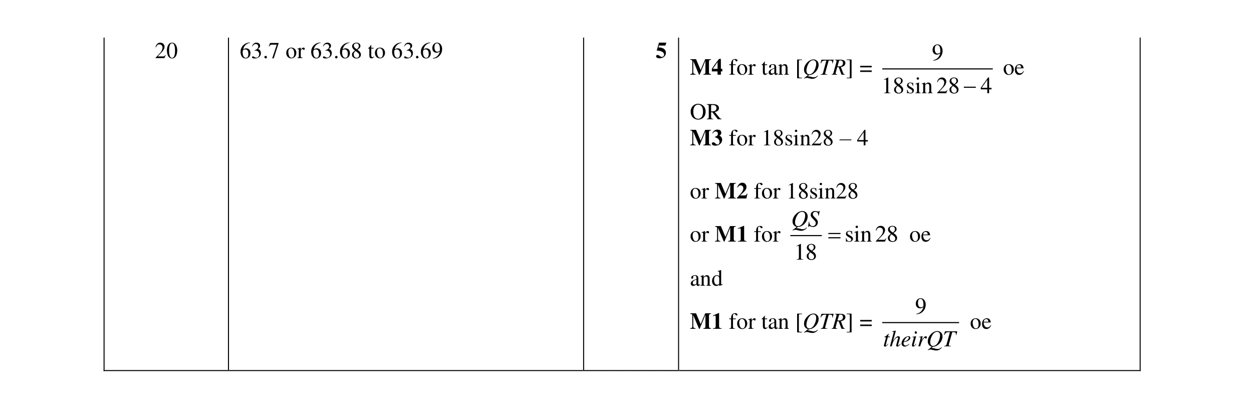 Mark scheme for question 44