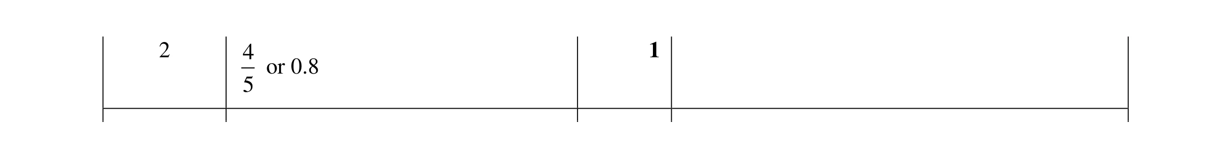 Mark scheme for question 107