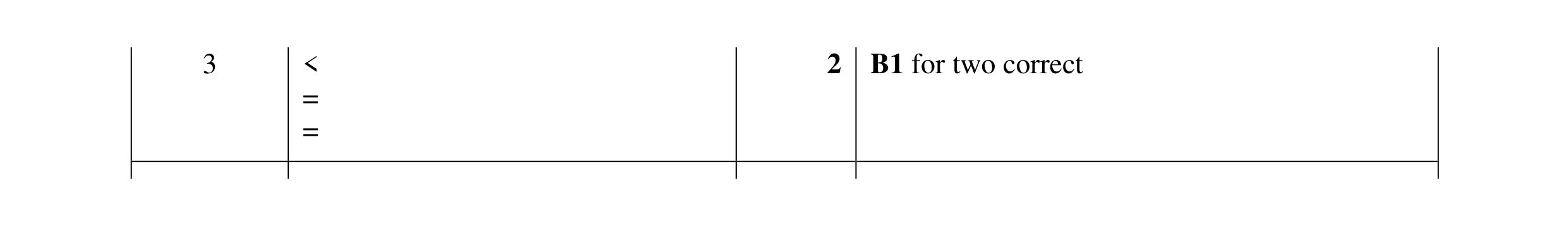 Mark scheme for question 108