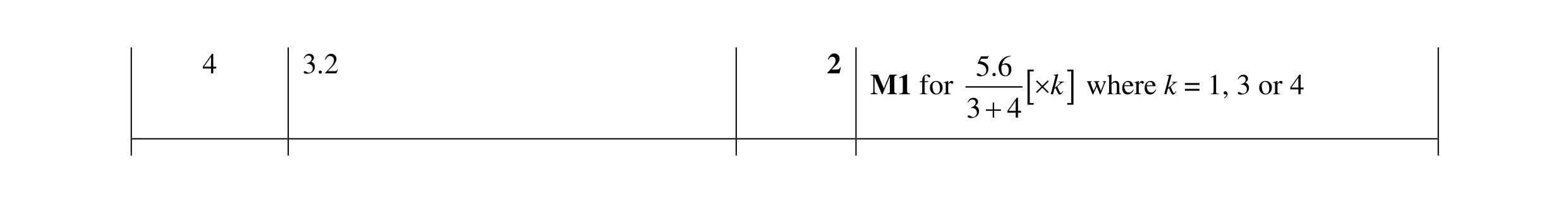Mark scheme for question 125