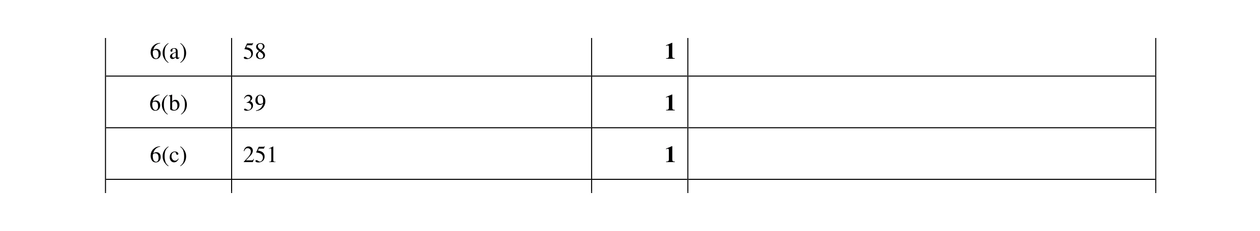 Mark scheme for question 67